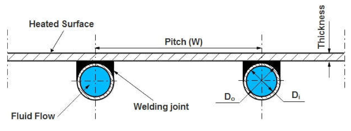 Sustainability 13 05416 g003 Sustainability 13 05416 g003