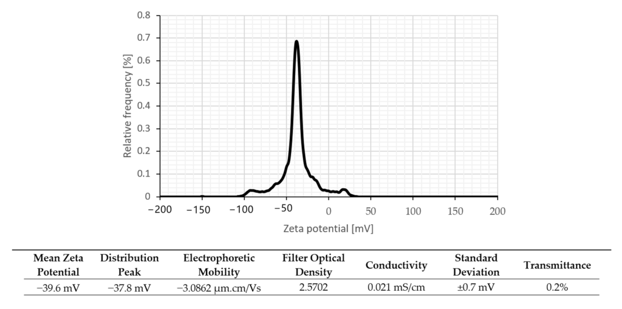 Sustainability 13 05416 g006 Sustainability 13 05416 g006