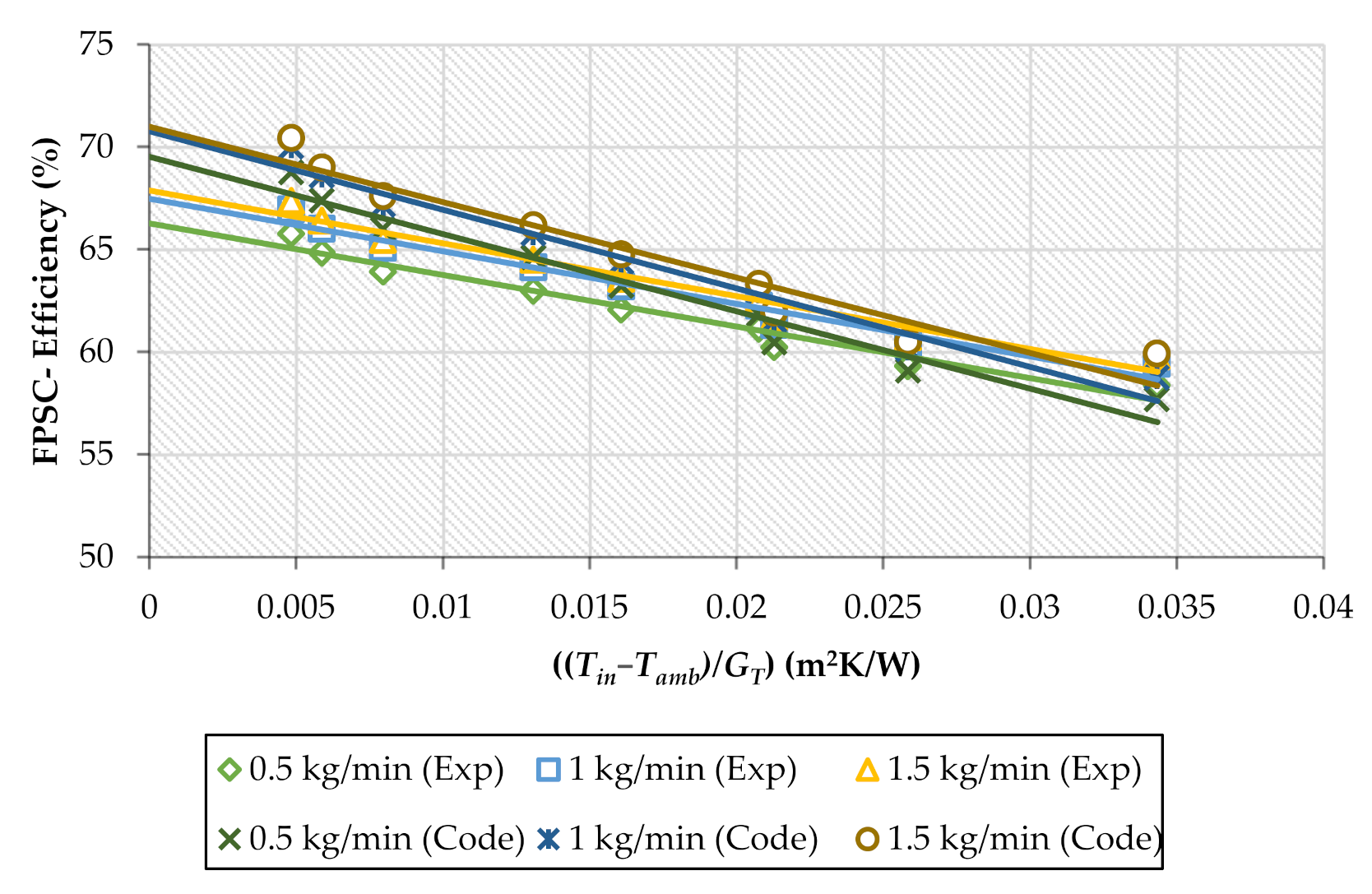 Sustainability 13 05416 g009 Sustainability 13 05416 g009