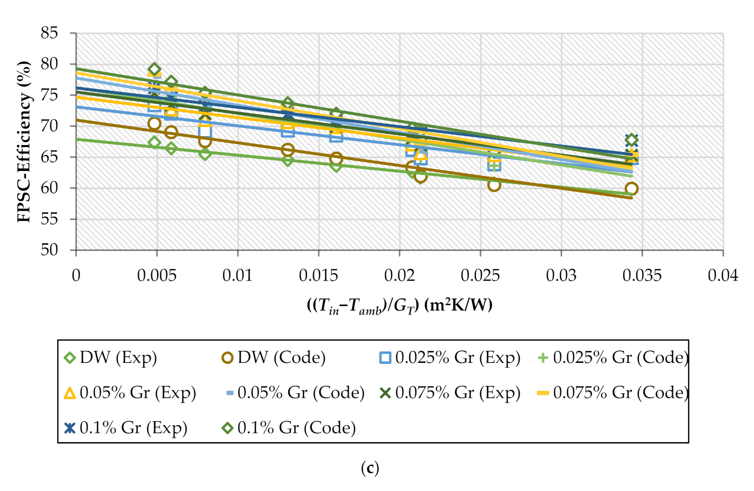 Sustainability 13 05416 g010b Sustainability 13 05416 g010b