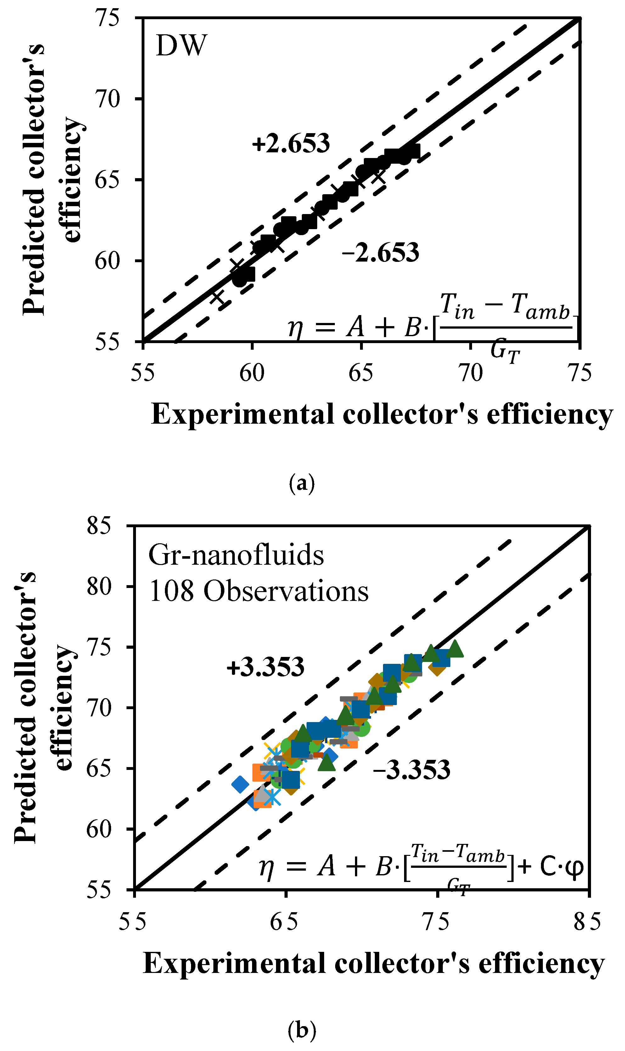 Sustainability 13 05416 g011 Sustainability 13 05416 g011