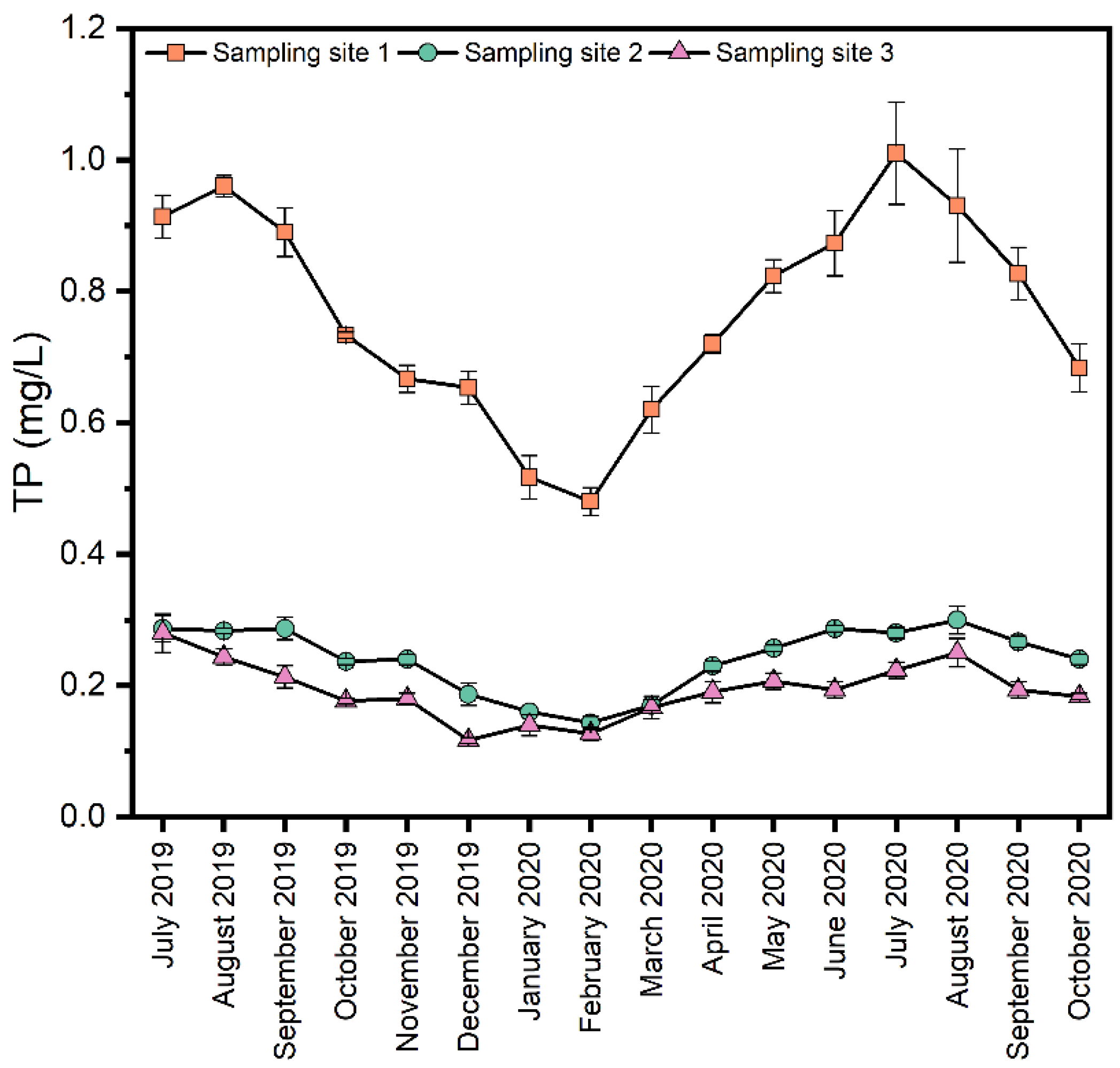 Sustainability 13 05417 g003