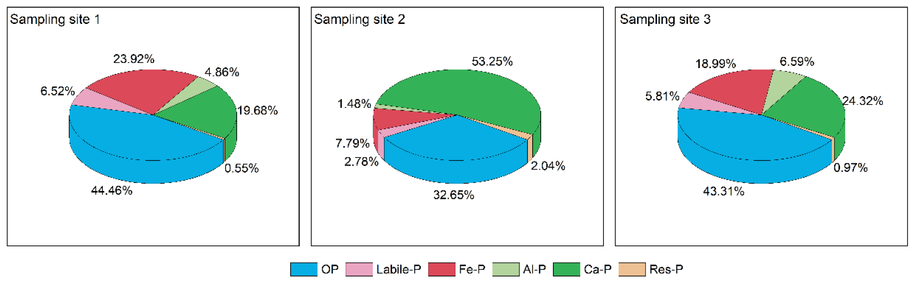 Sustainability 13 05417 g004