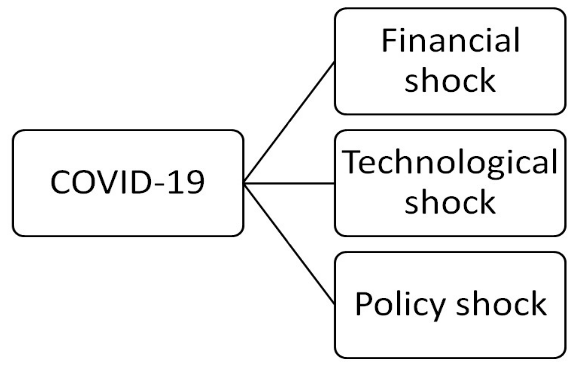 Sustainability 13 05418 g002