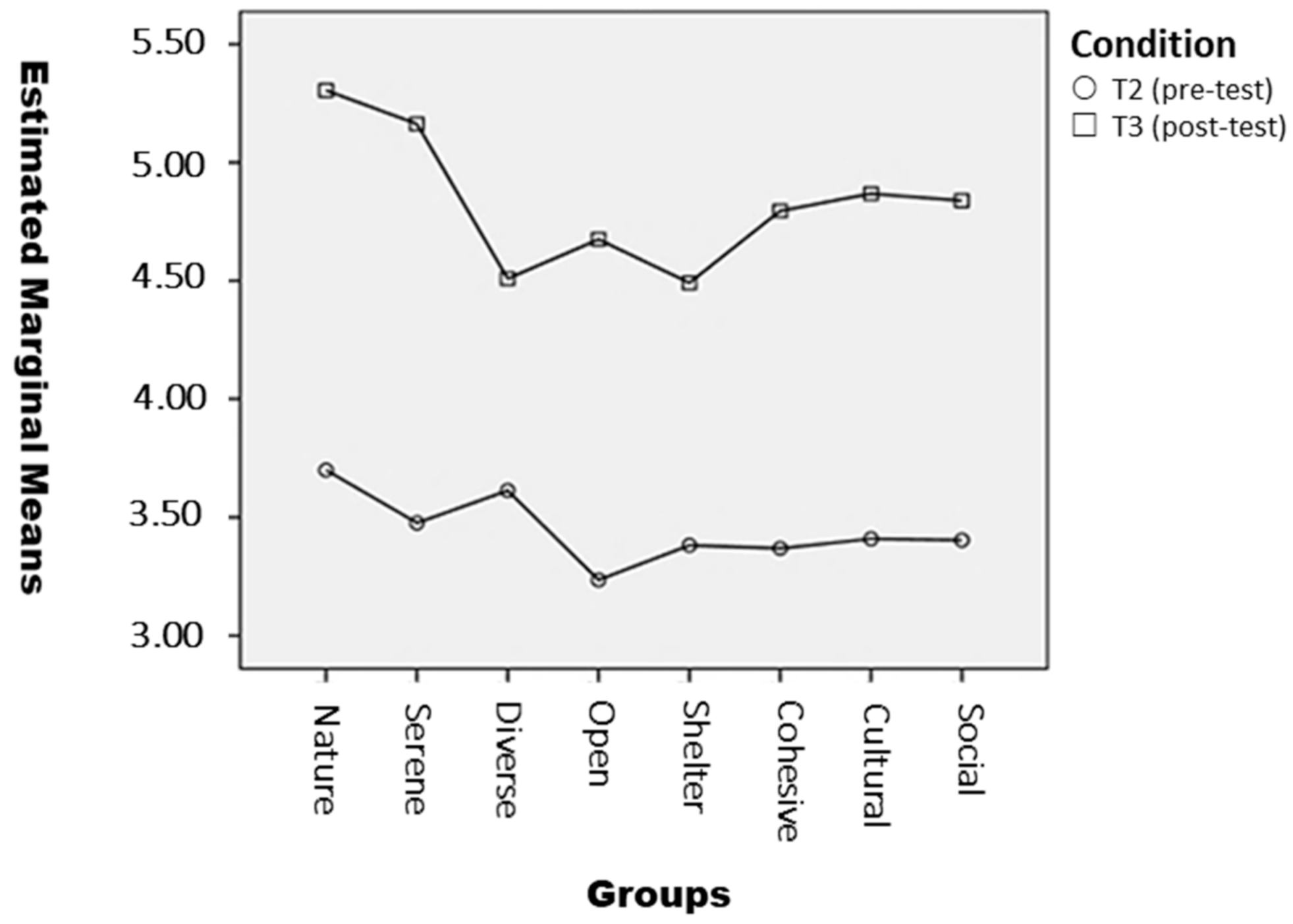 Sustainability 13 05419 g002