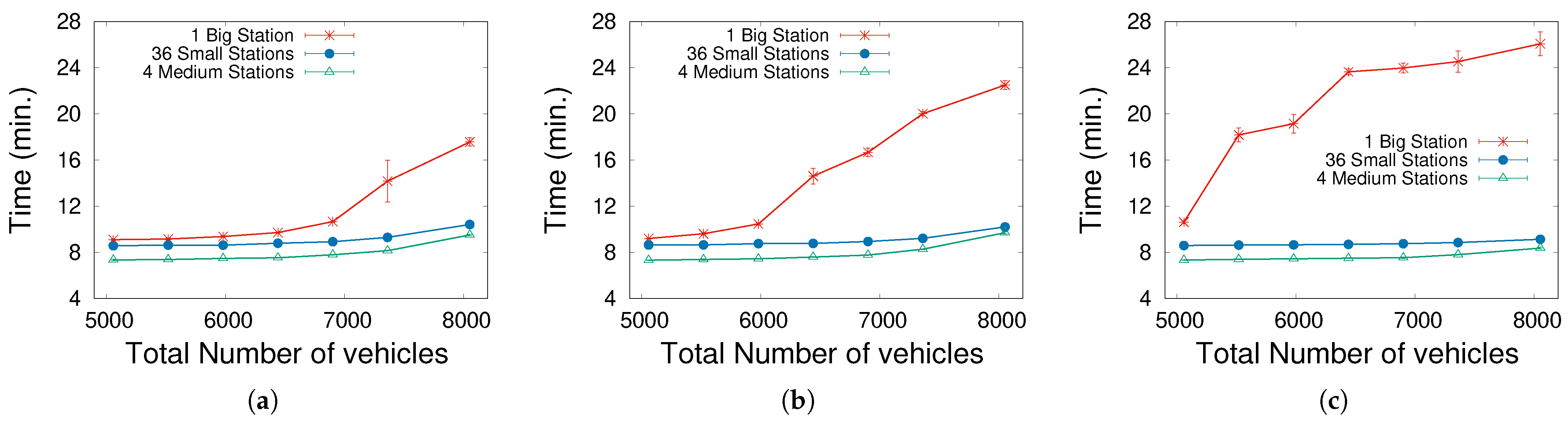 Sustainability 13 05421 g003