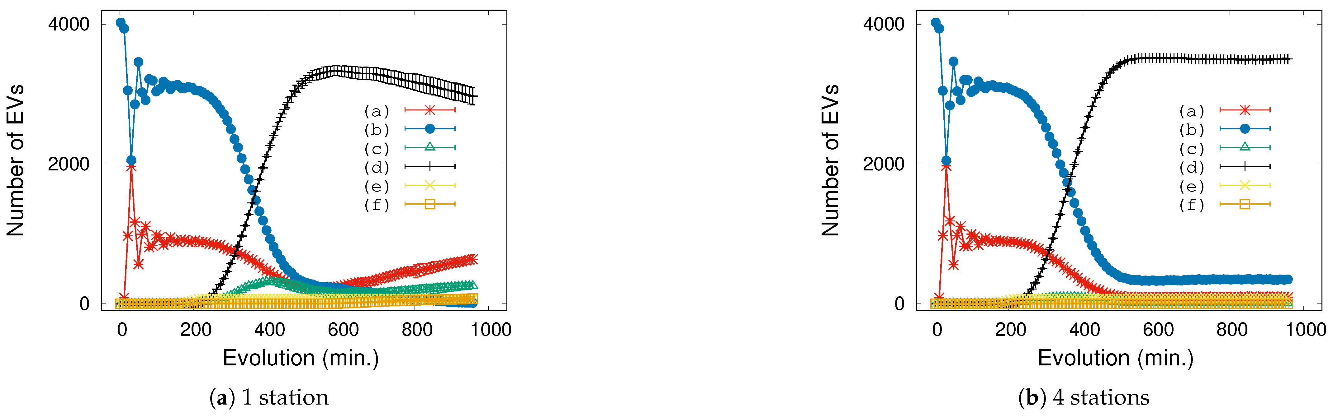 Sustainability 13 05421 g006