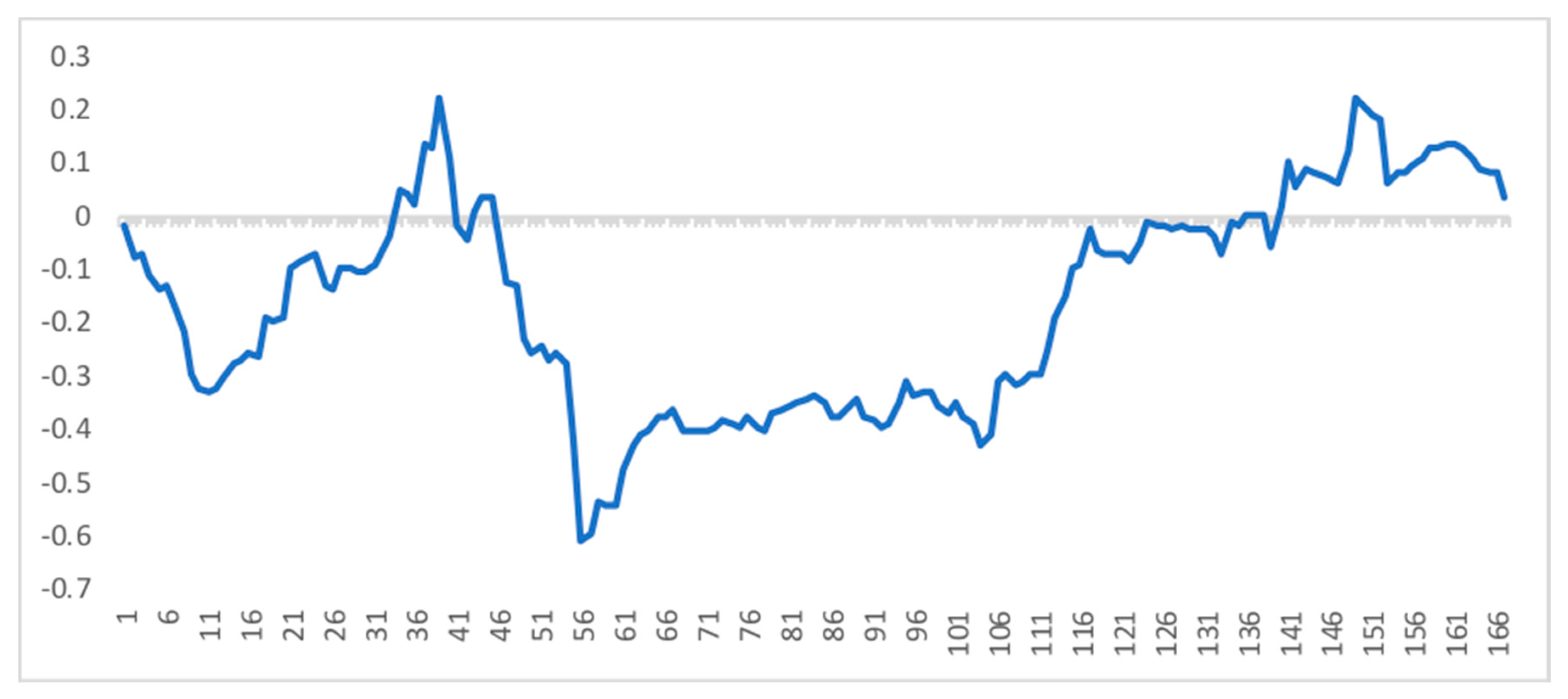 Sustainability 13 05422 g002