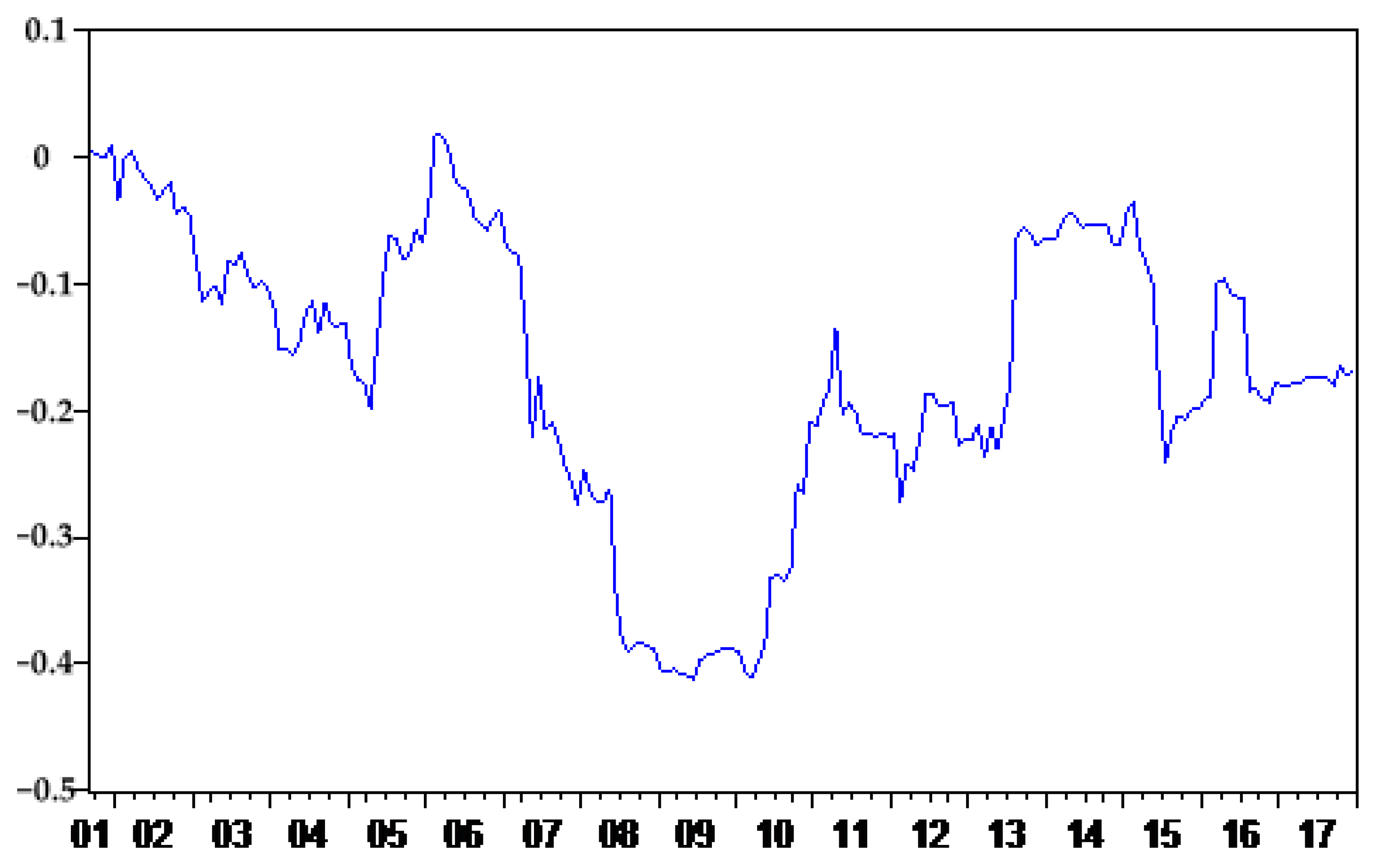 Sustainability 13 05422 g003