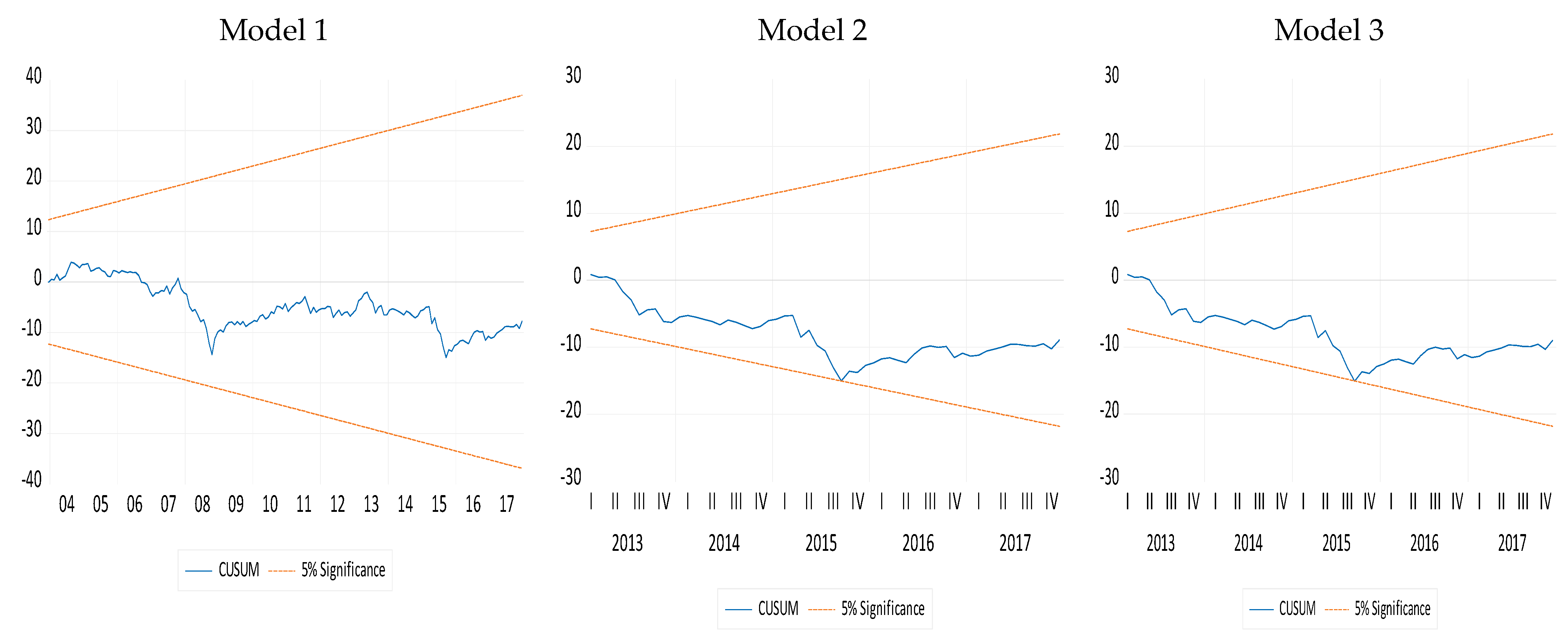 Sustainability 13 05422 g004