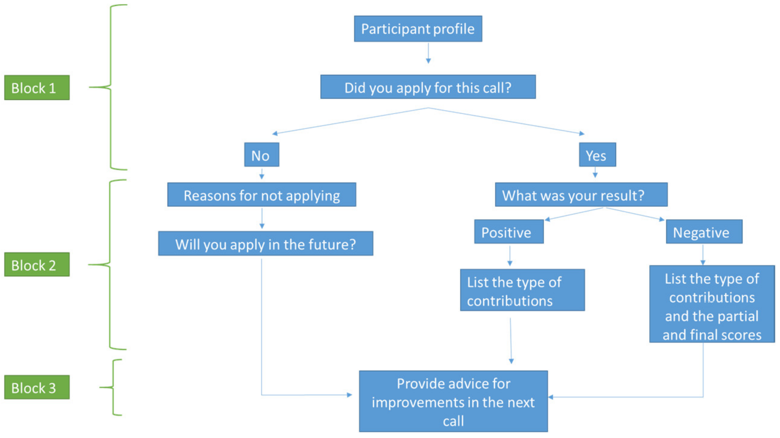 Sustainability 13 05426 g002