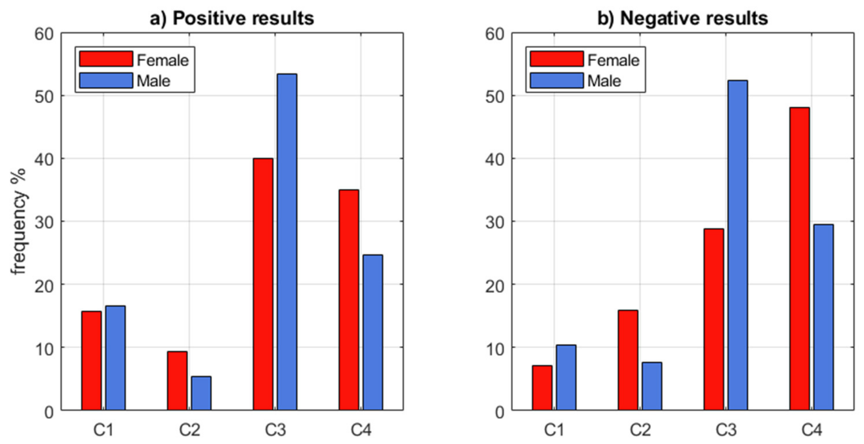 Sustainability 13 05426 g007