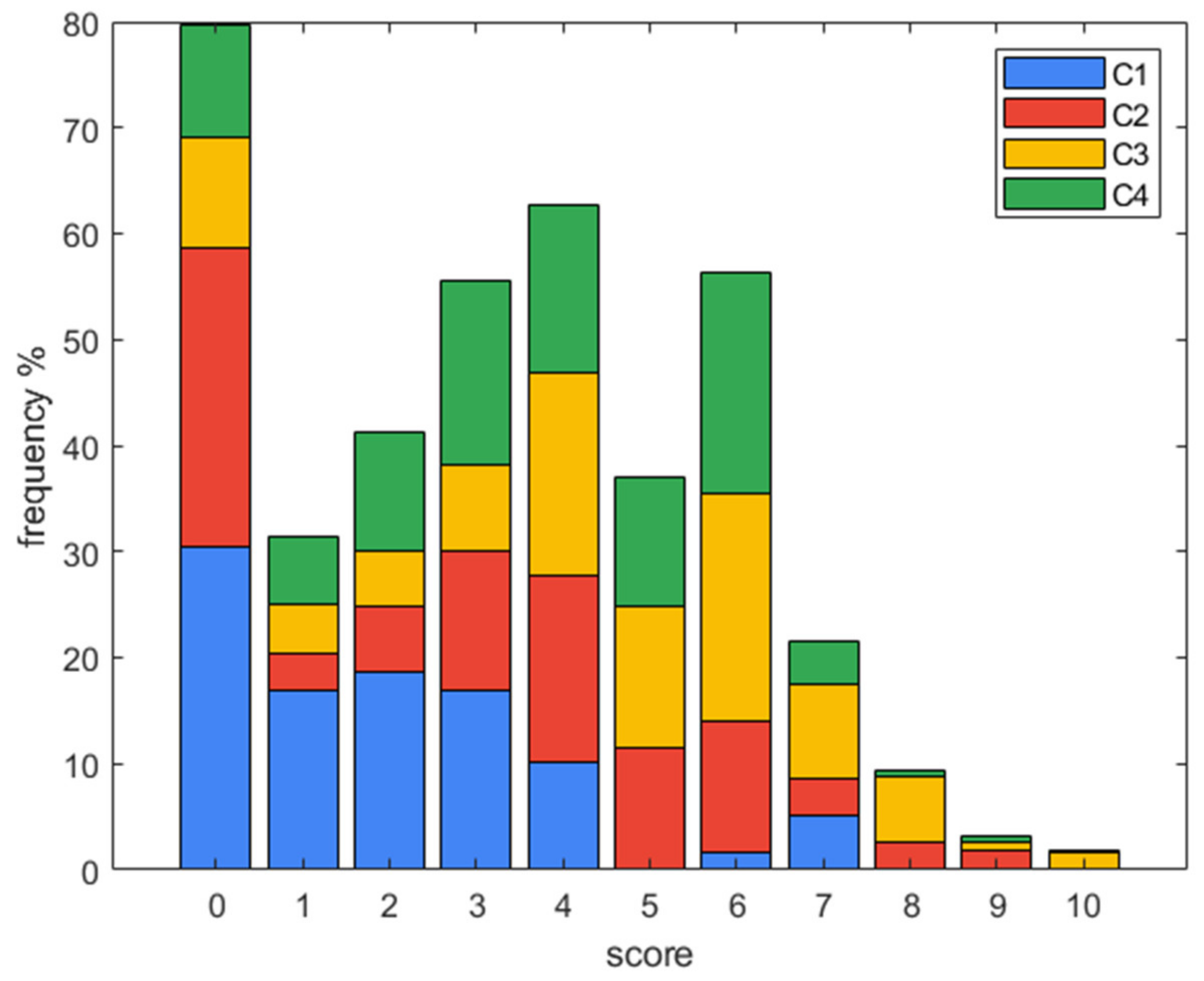 Sustainability 13 05426 g008