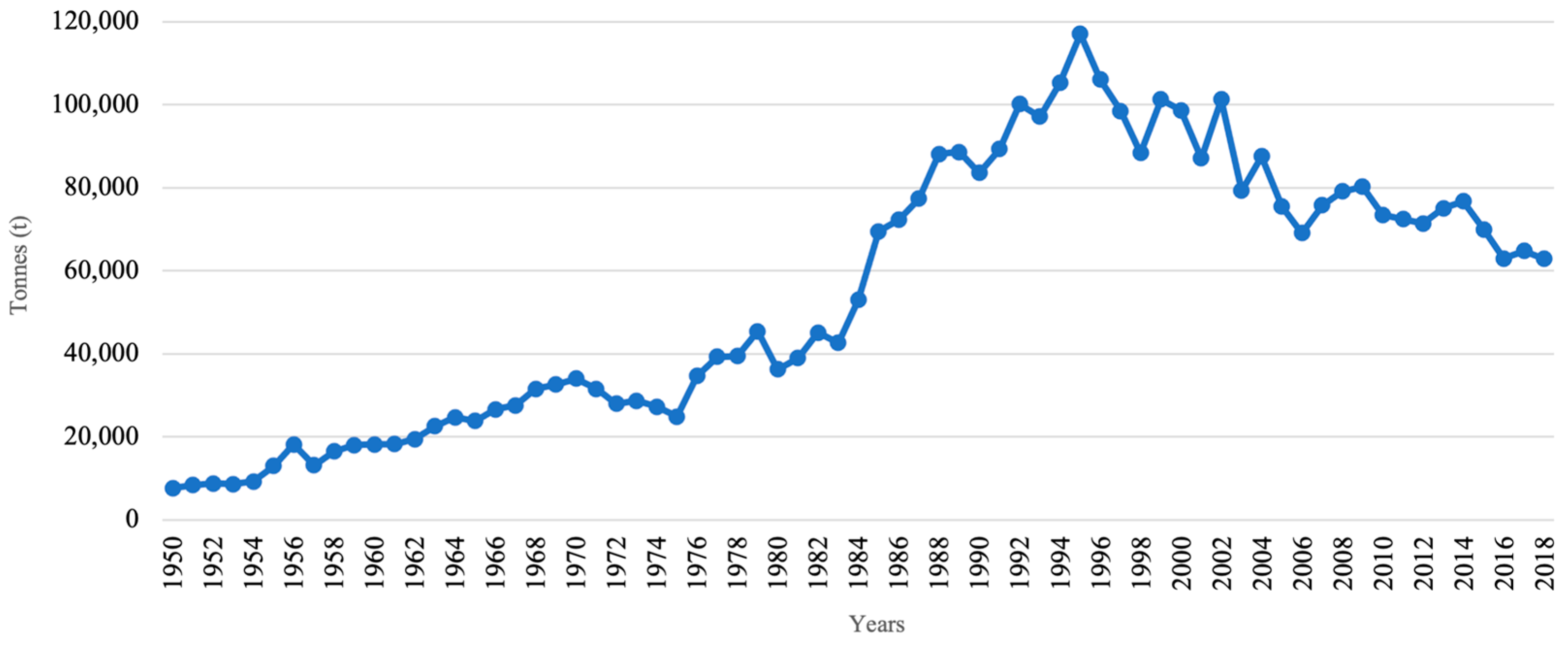 Sustainability 13 05427 g001