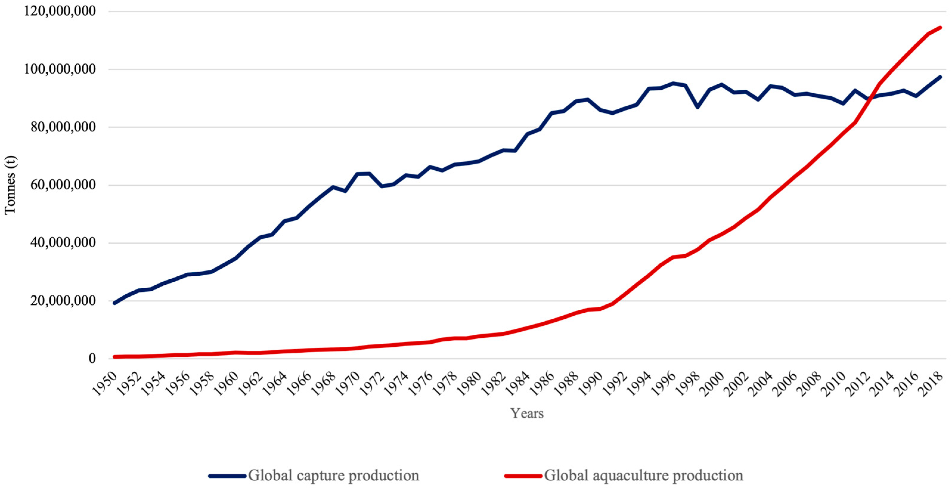 Sustainability 13 05427 g003