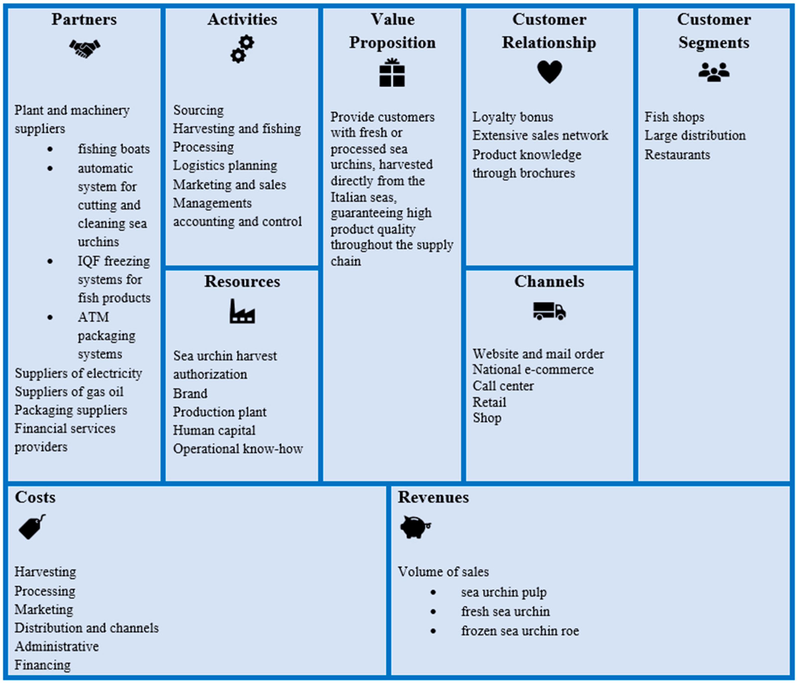 Sustainability 13 05427 g004