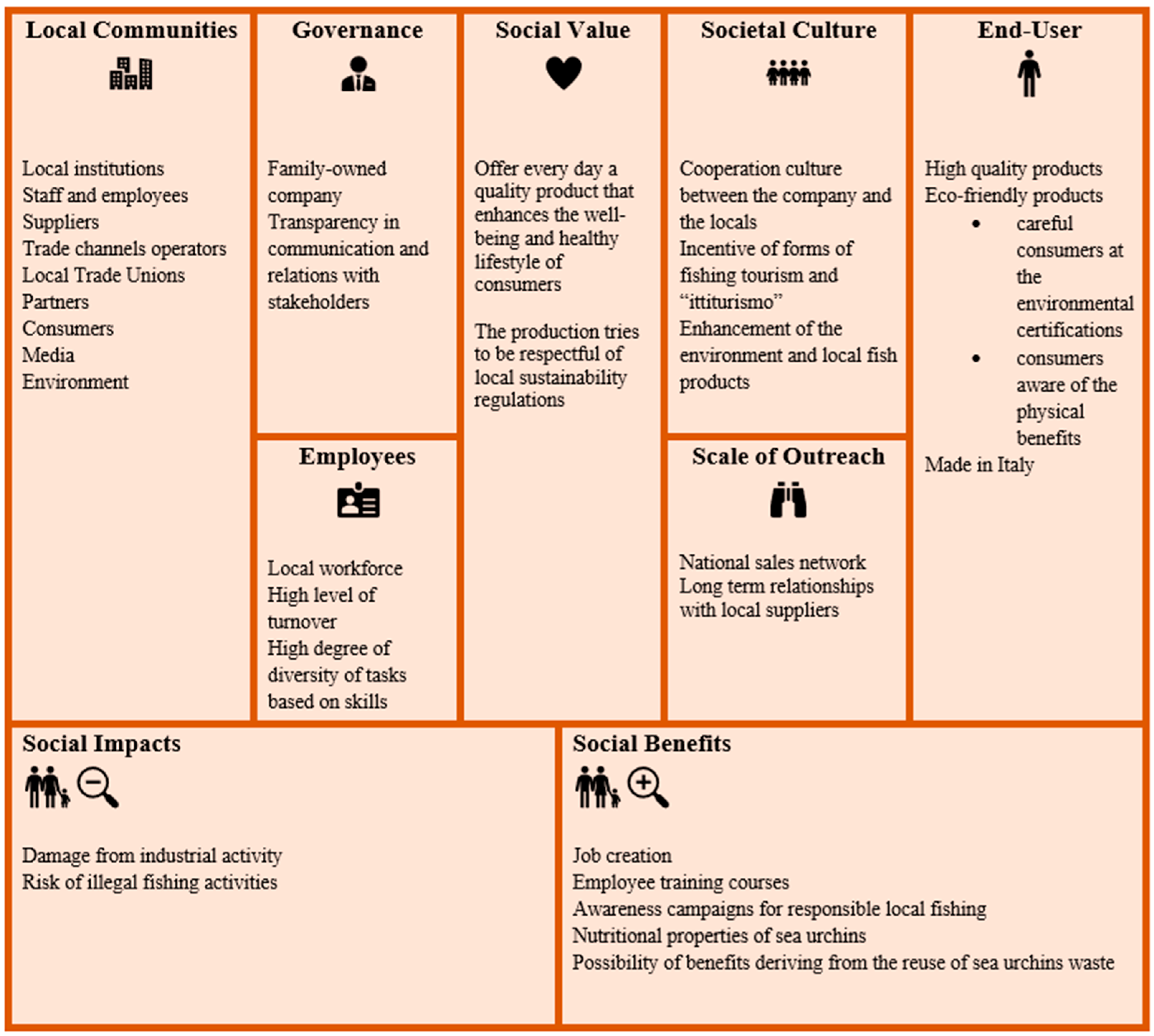 Sustainability 13 05427 g006