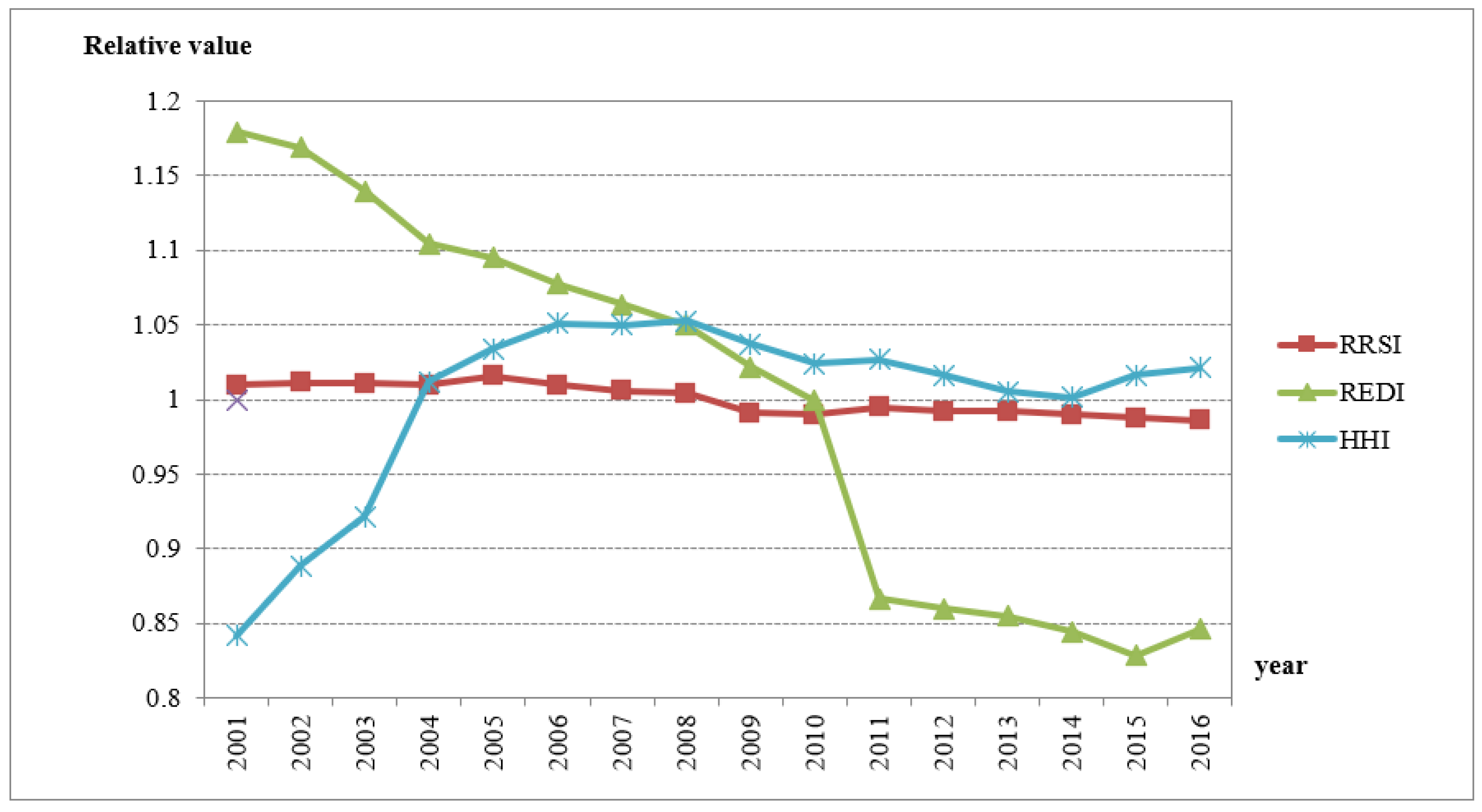 Sustainability 13 05428 g001