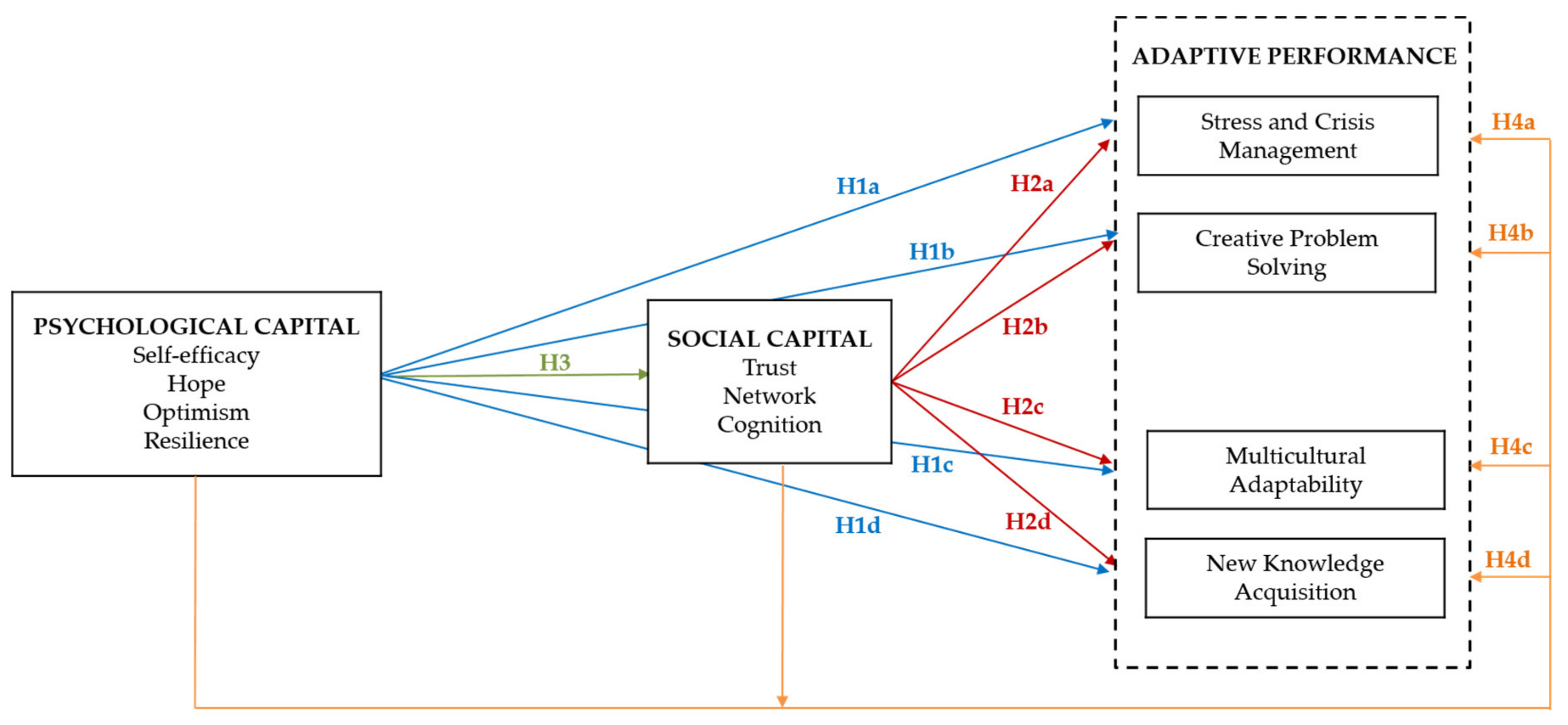 Sustainability 13 05430 g001 Sustainability 13 05430 g001