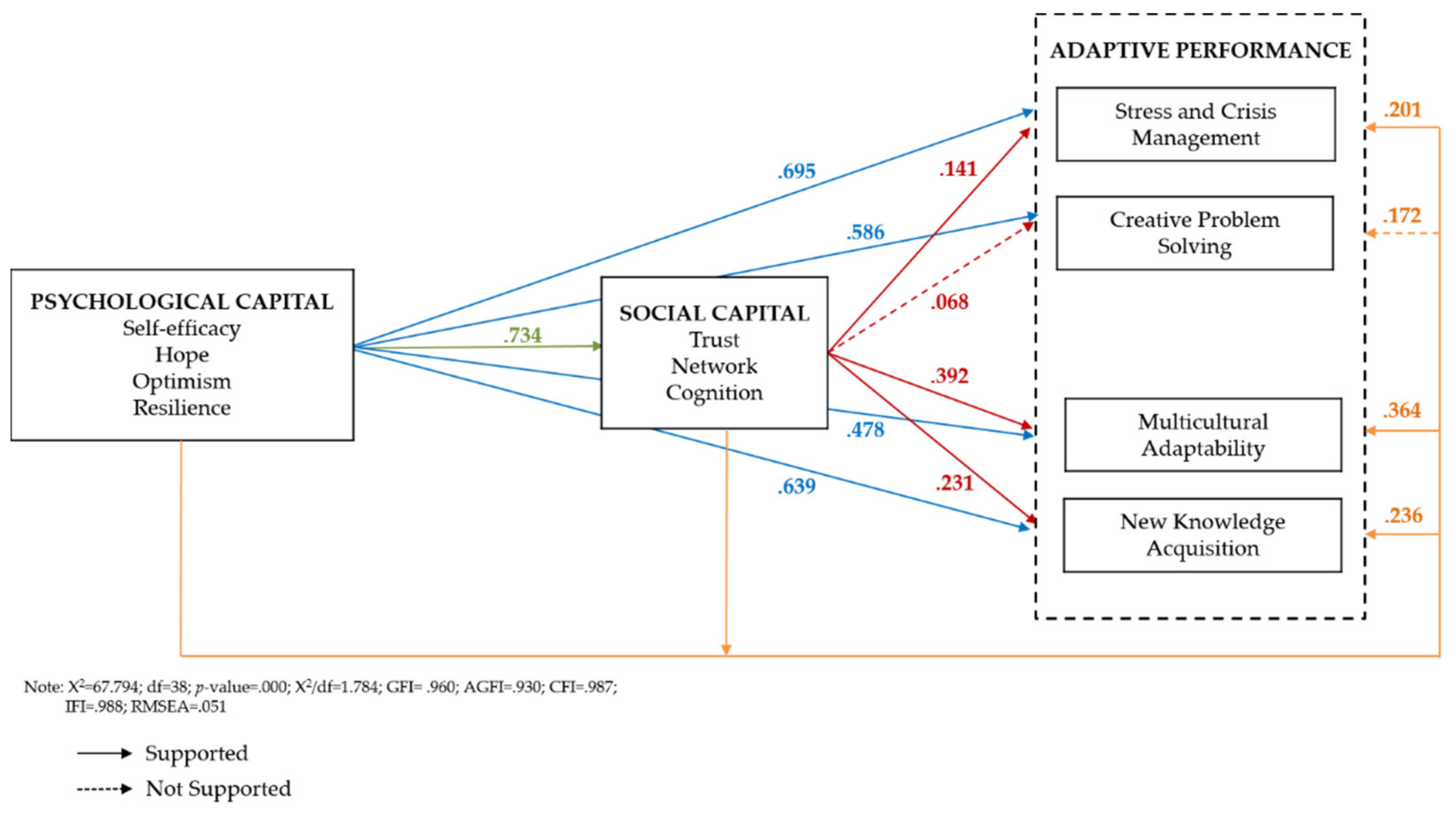Sustainability 13 05430 g002 Sustainability 13 05430 g002