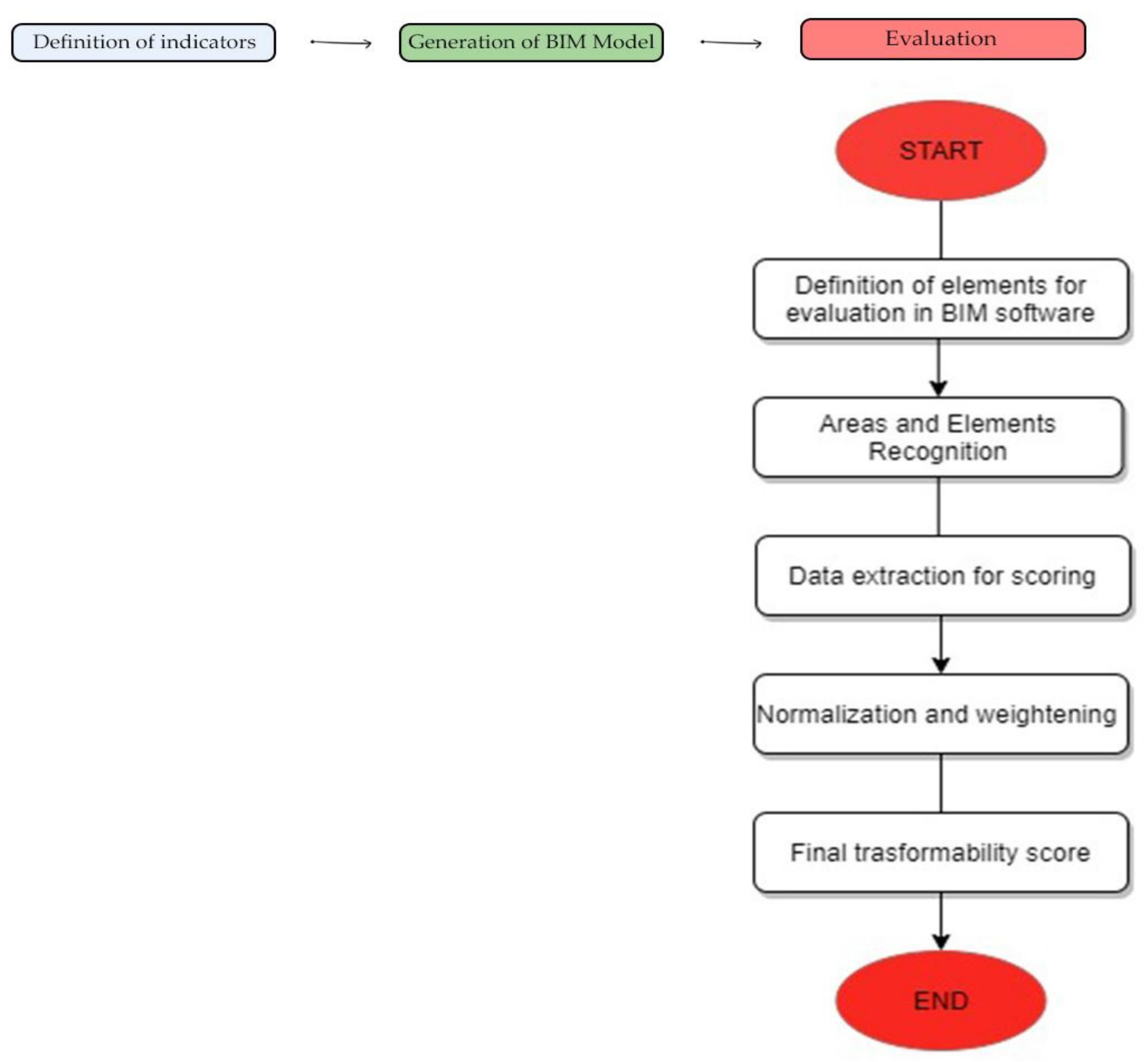 Sustainability 13 05431 g004 Sustainability 13 05431 g004