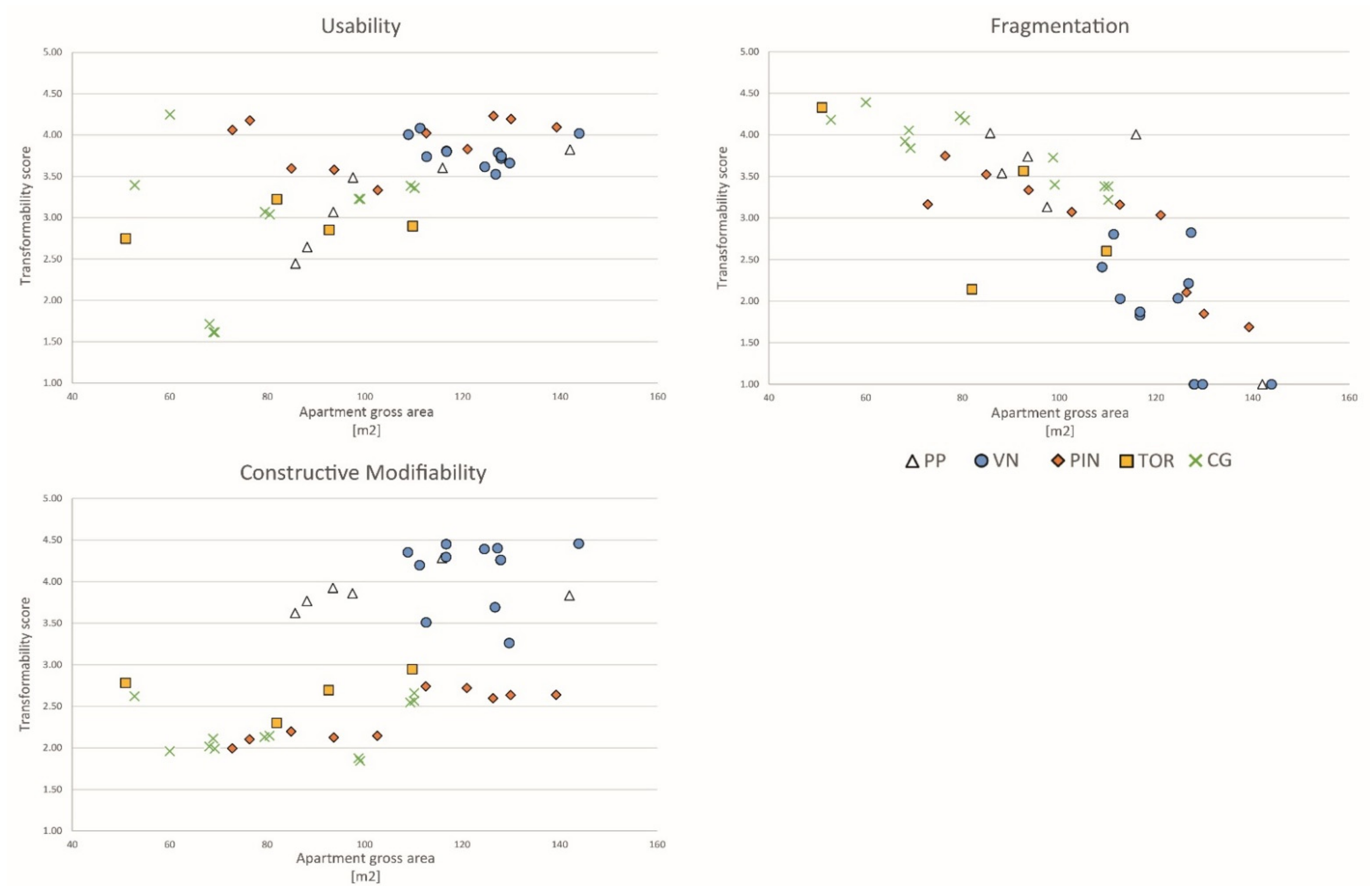 Sustainability 13 05431 g011 Sustainability 13 05431 g011