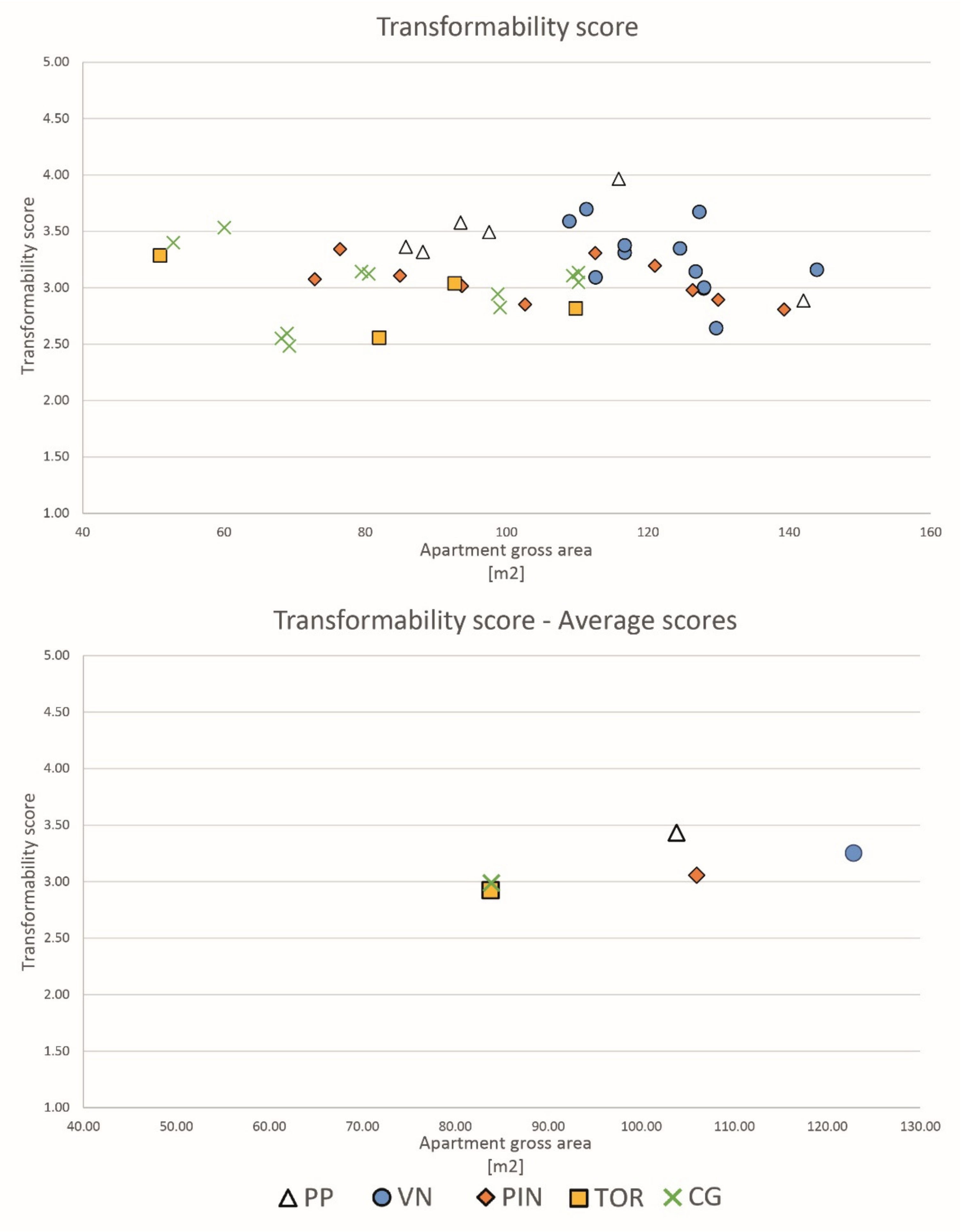 Sustainability 13 05431 g012 Sustainability 13 05431 g012