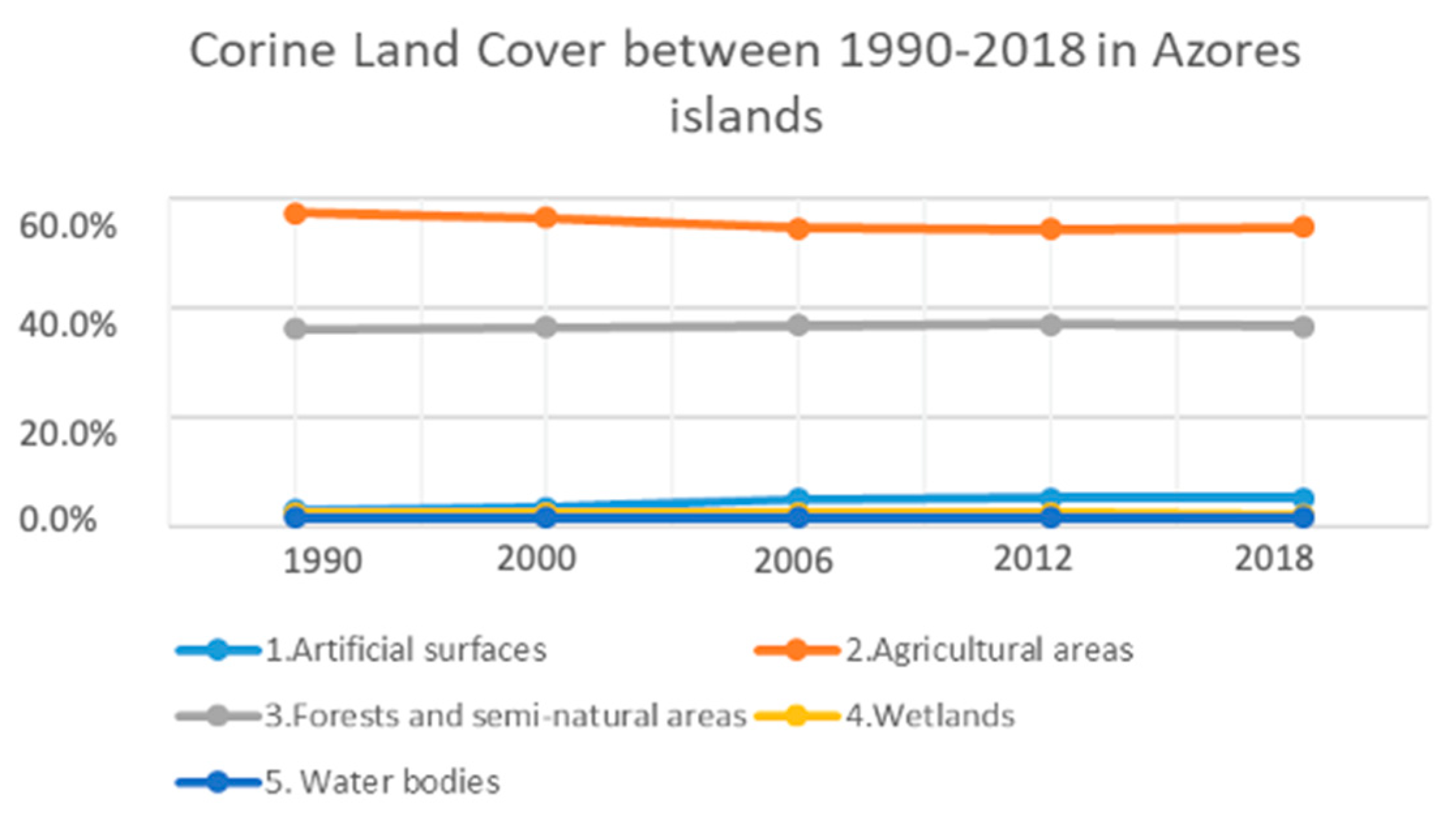 Sustainability 13 05433 g002