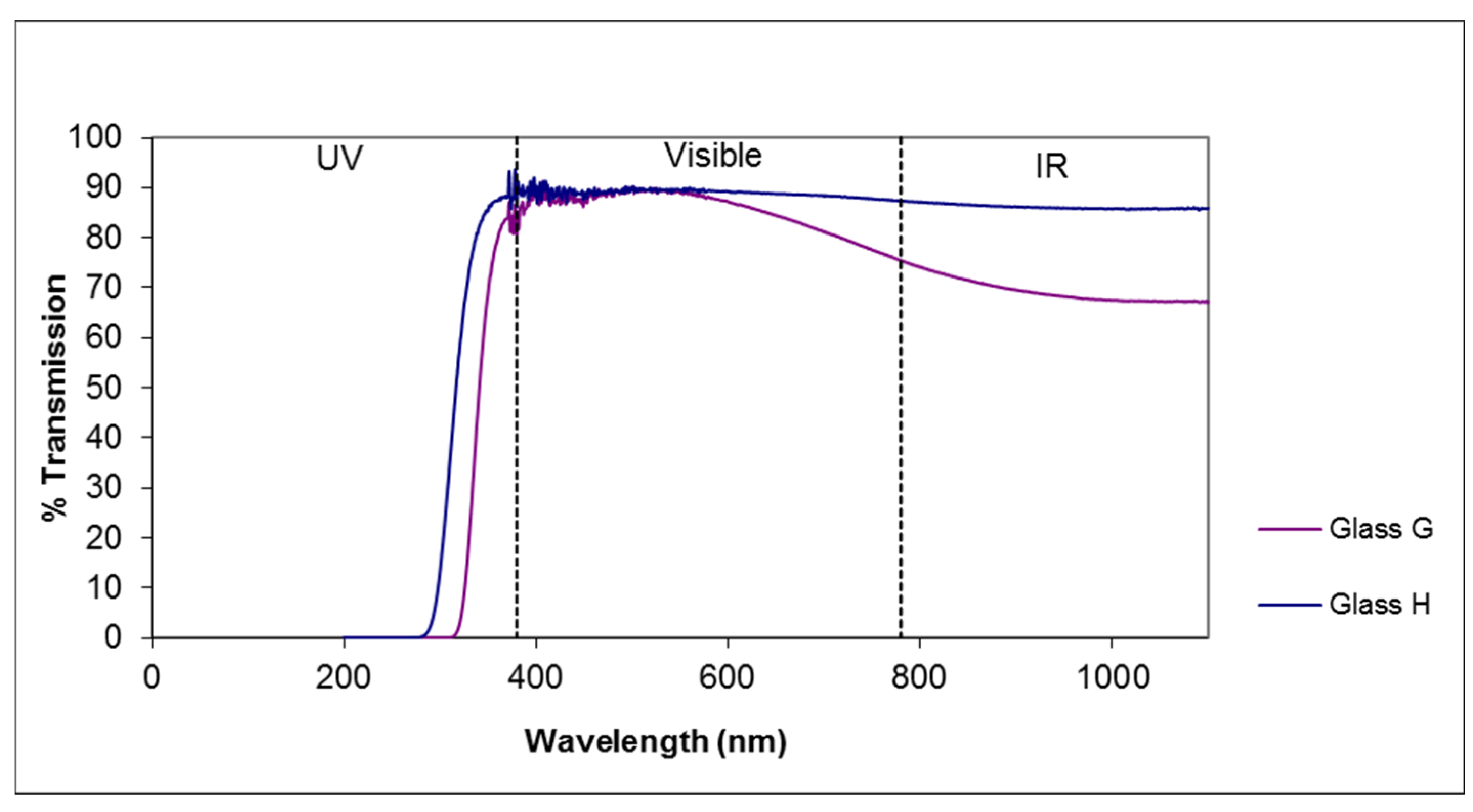 Sustainability 13 05437 g010