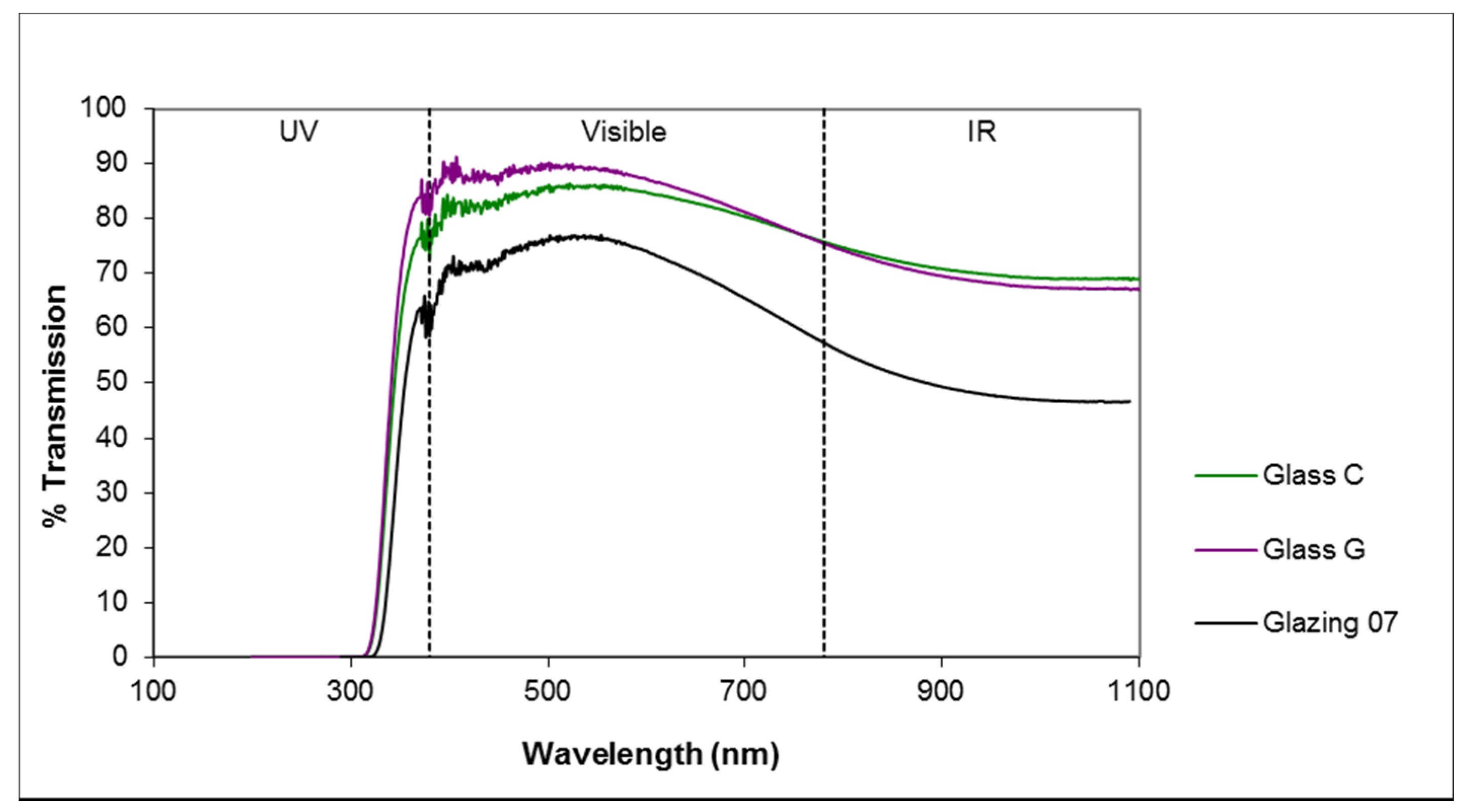 Sustainability 13 05437 g012