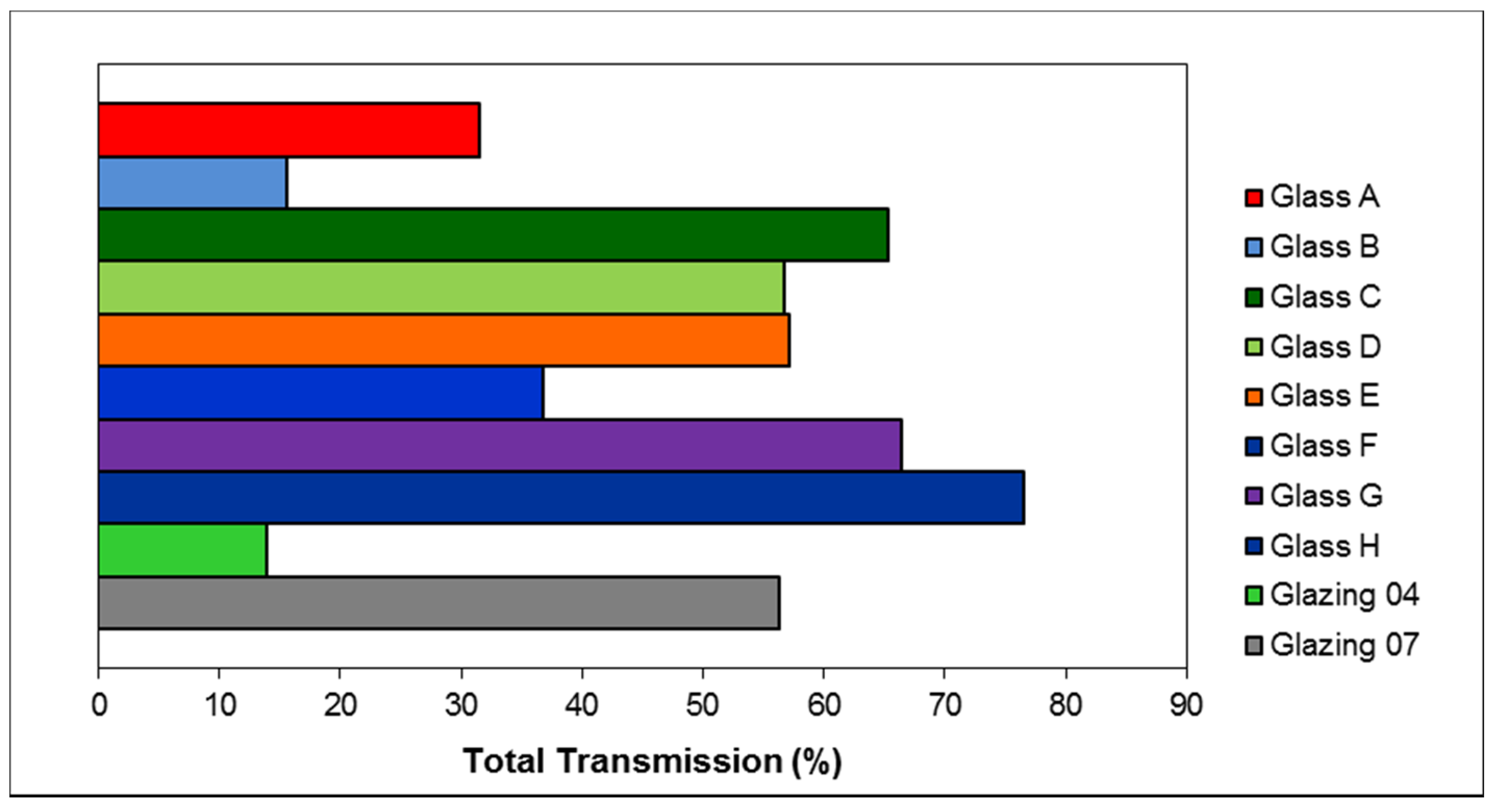 Sustainability 13 05437 g013