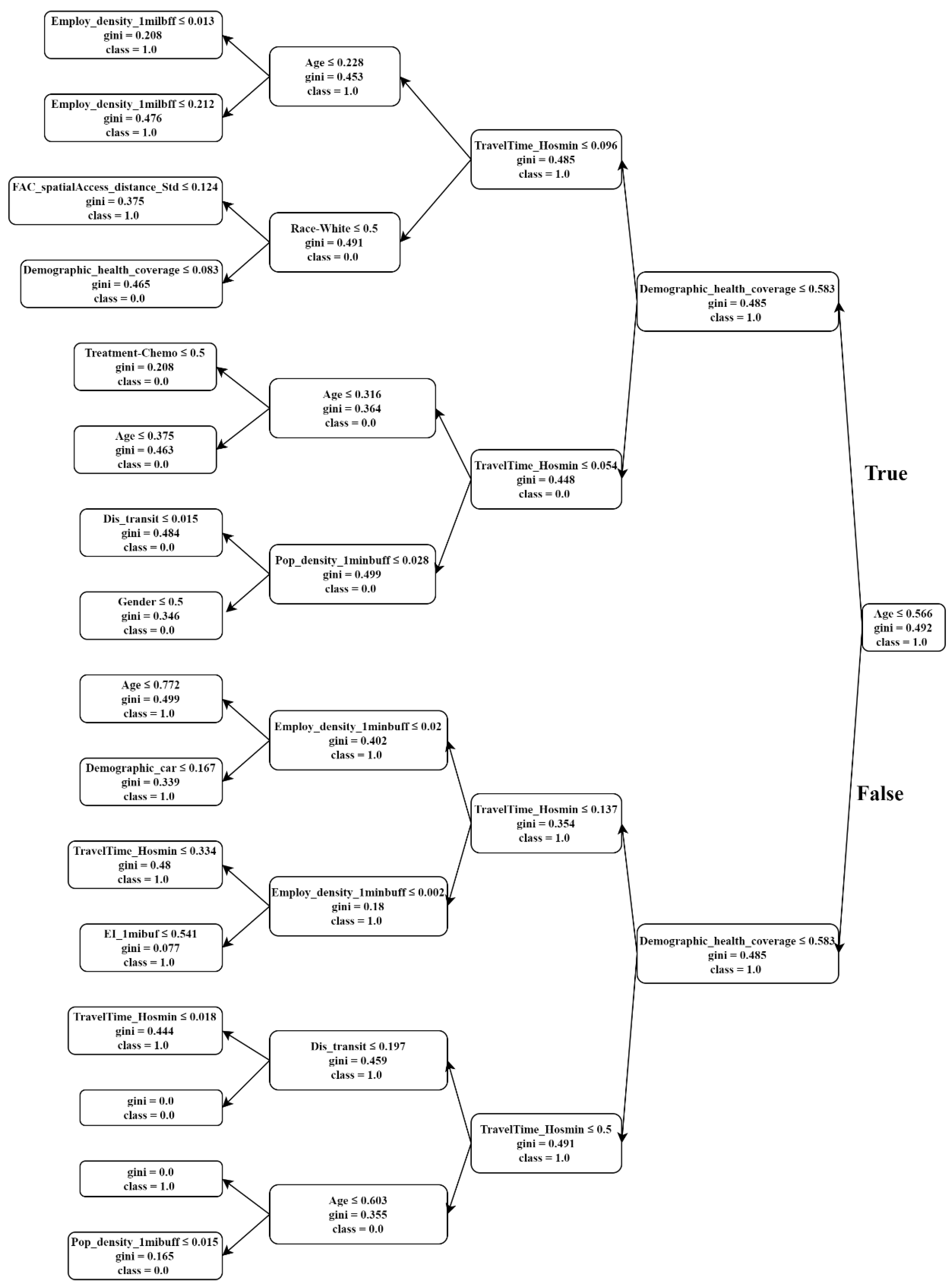 Sustainability 13 05438 g003 Sustainability 13 05438 g003