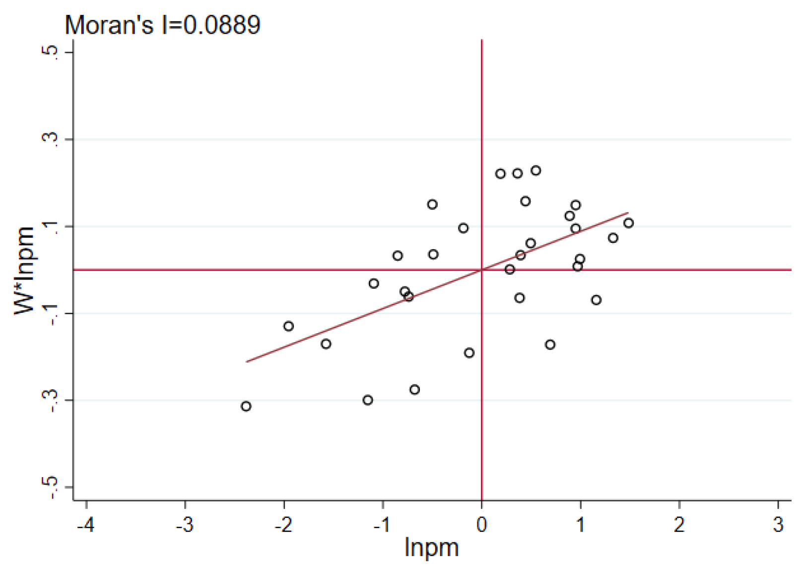 Sustainability 13 05439 g002 Sustainability 13 05439 g002