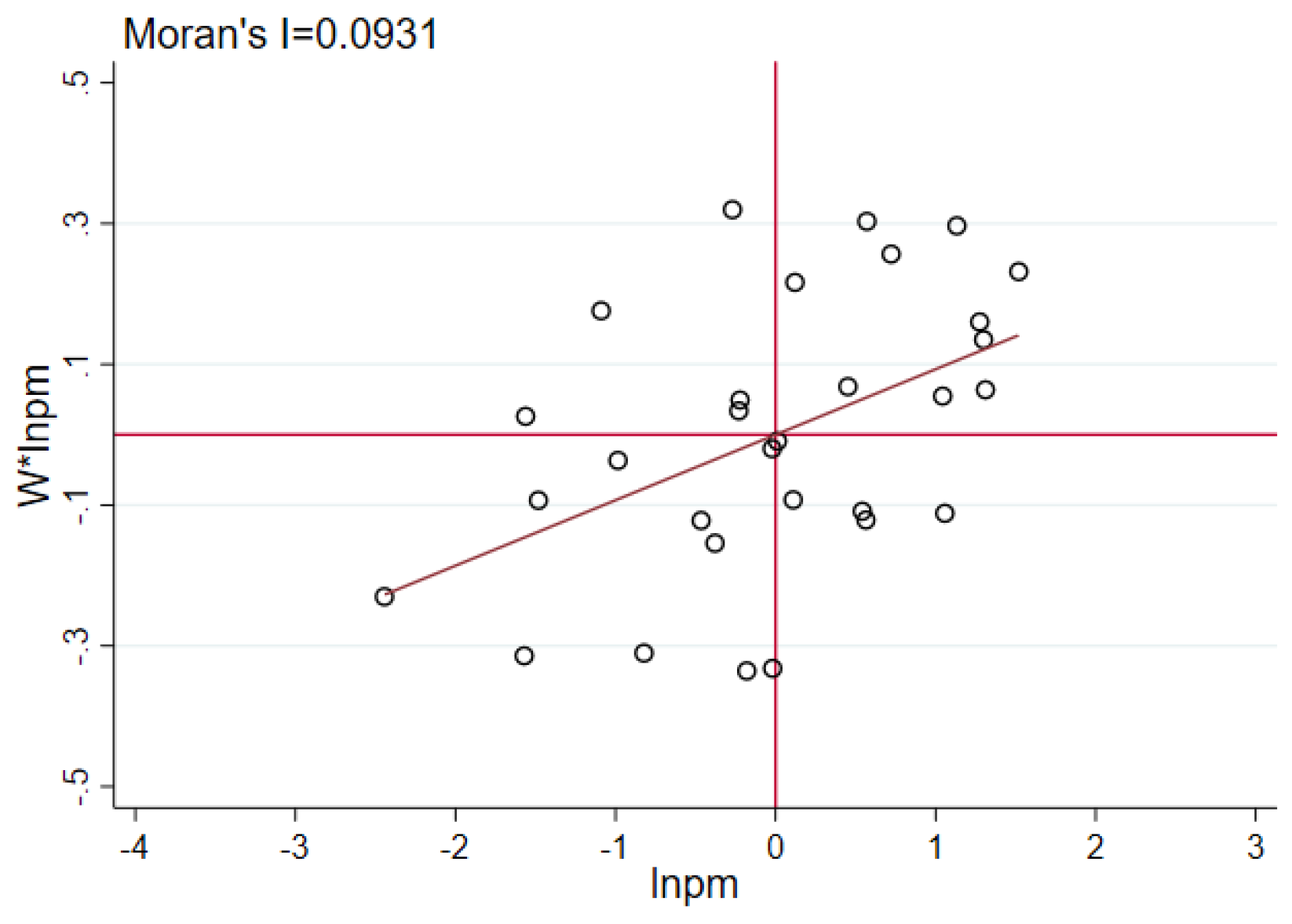 Sustainability 13 05439 g003 Sustainability 13 05439 g003