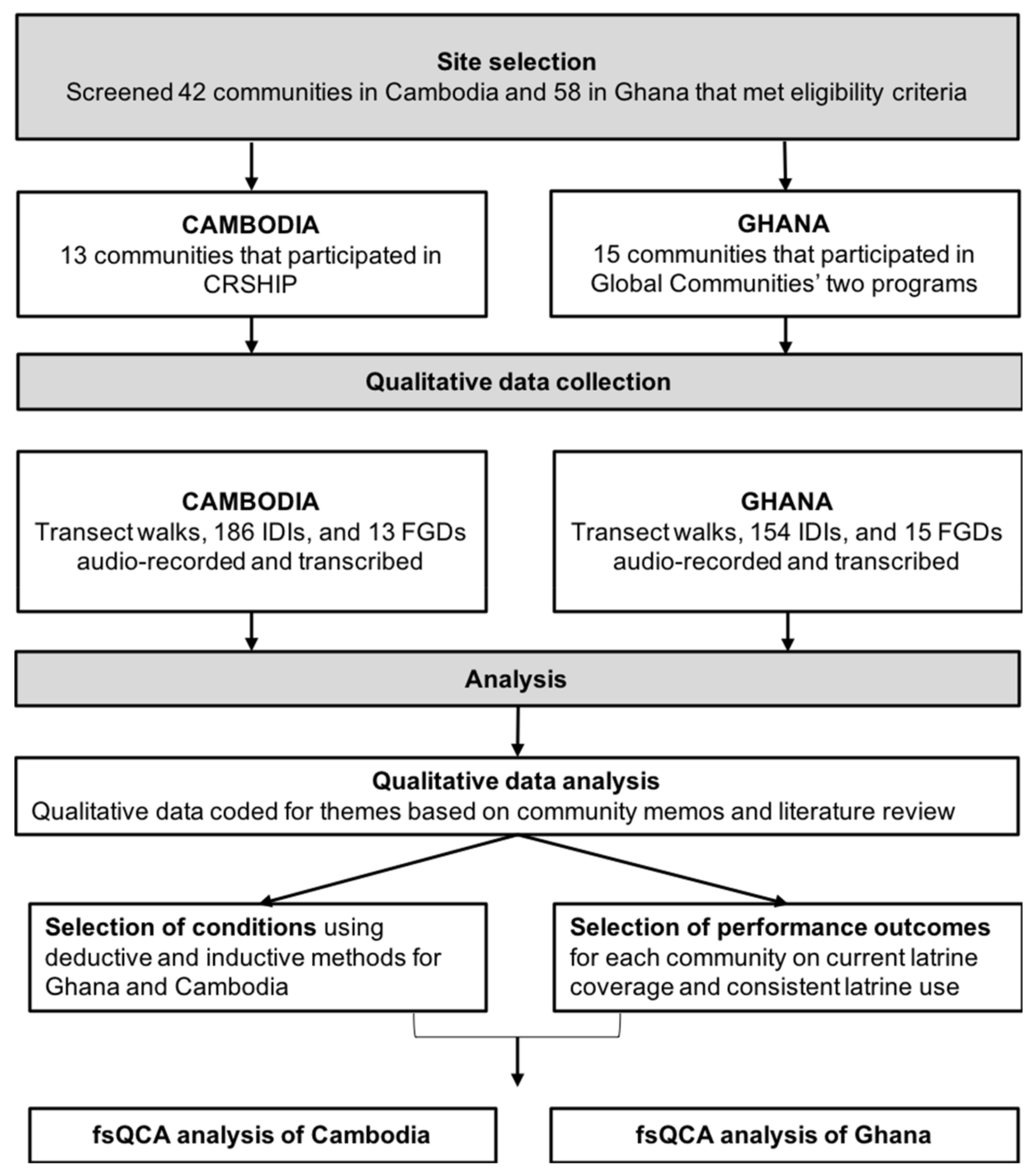 Sustainability 13 05440 g001 Sustainability 13 05440 g001