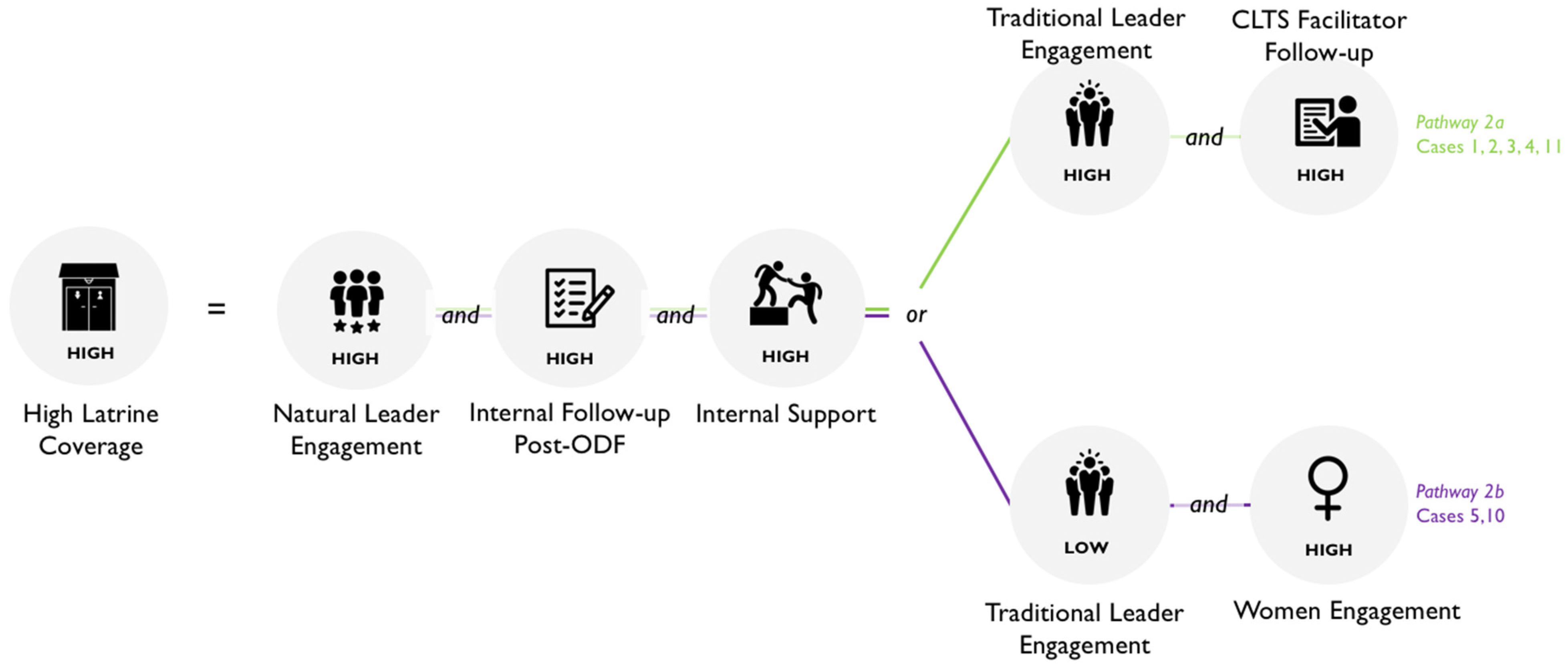Sustainability 13 05440 g003 Sustainability 13 05440 g003