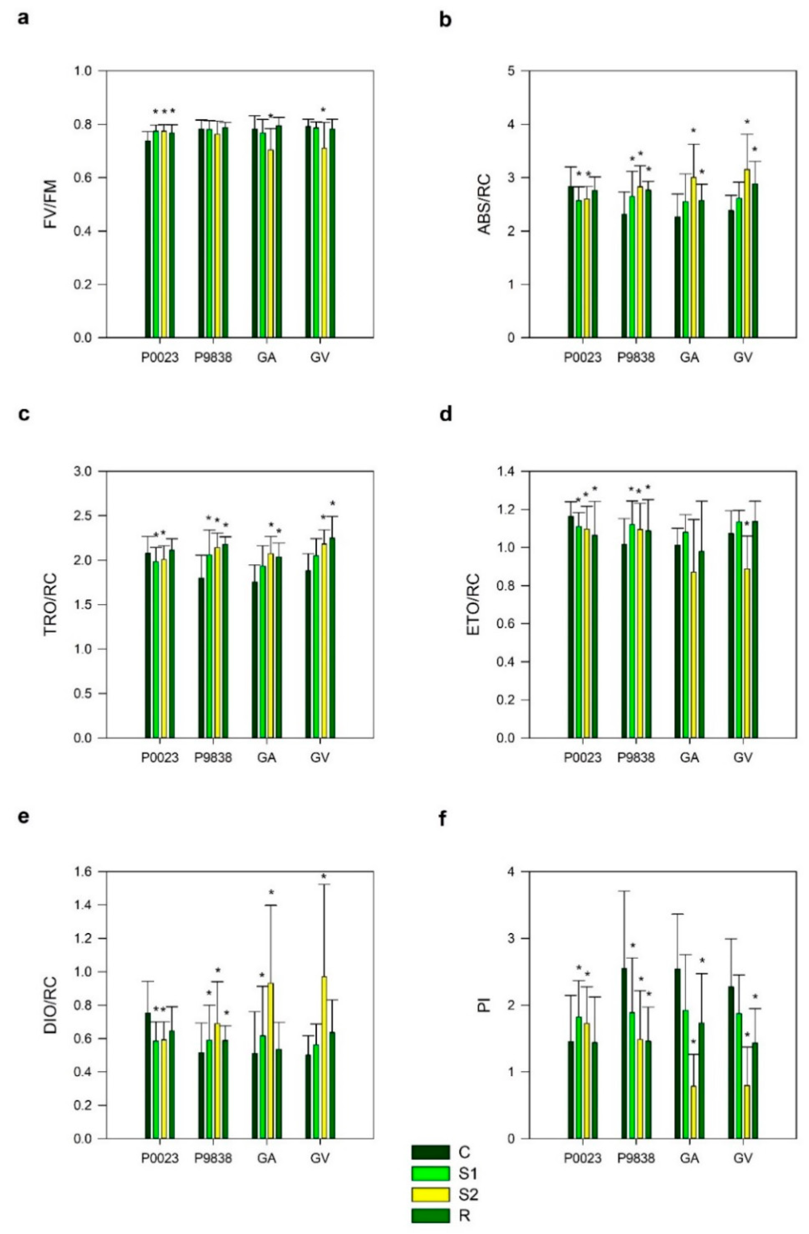 Sustainability 13 05441 g002