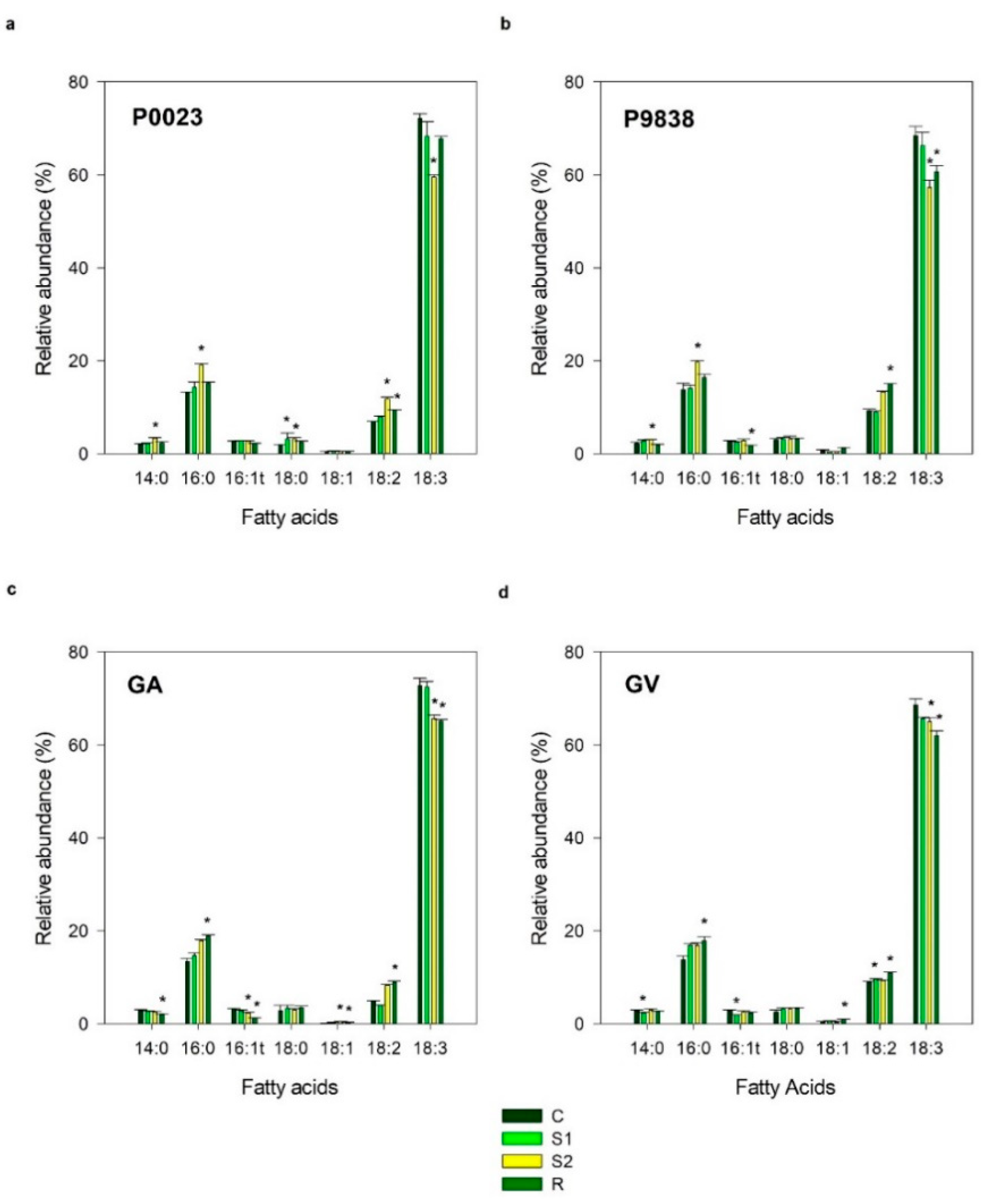 Sustainability 13 05441 g004