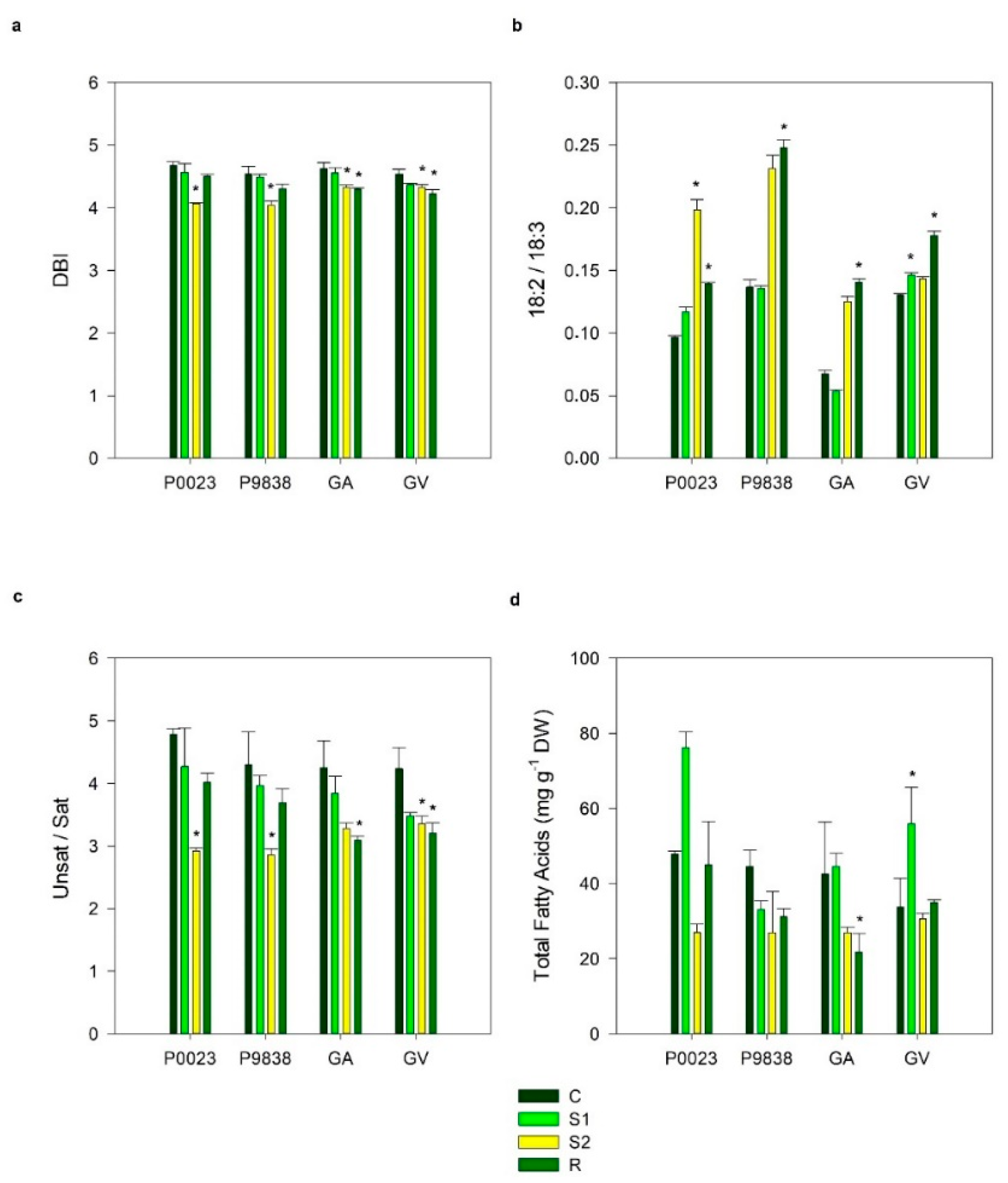 Sustainability 13 05441 g005