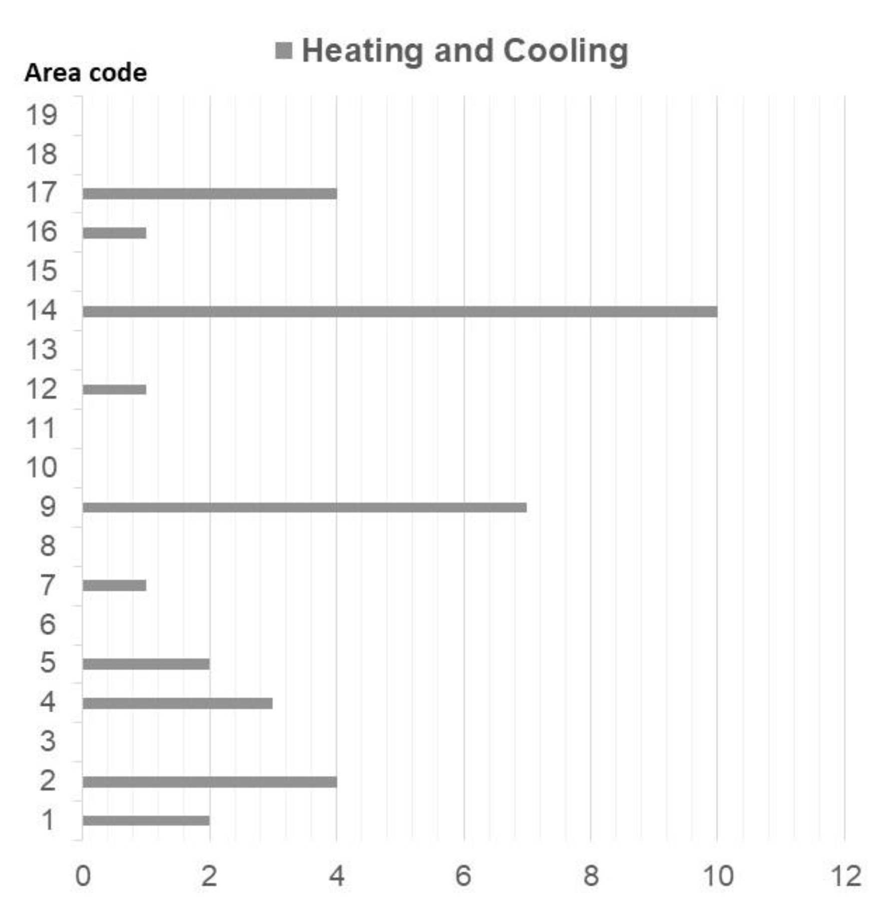 Sustainability 13 05442 g007 Sustainability 13 05442 g007