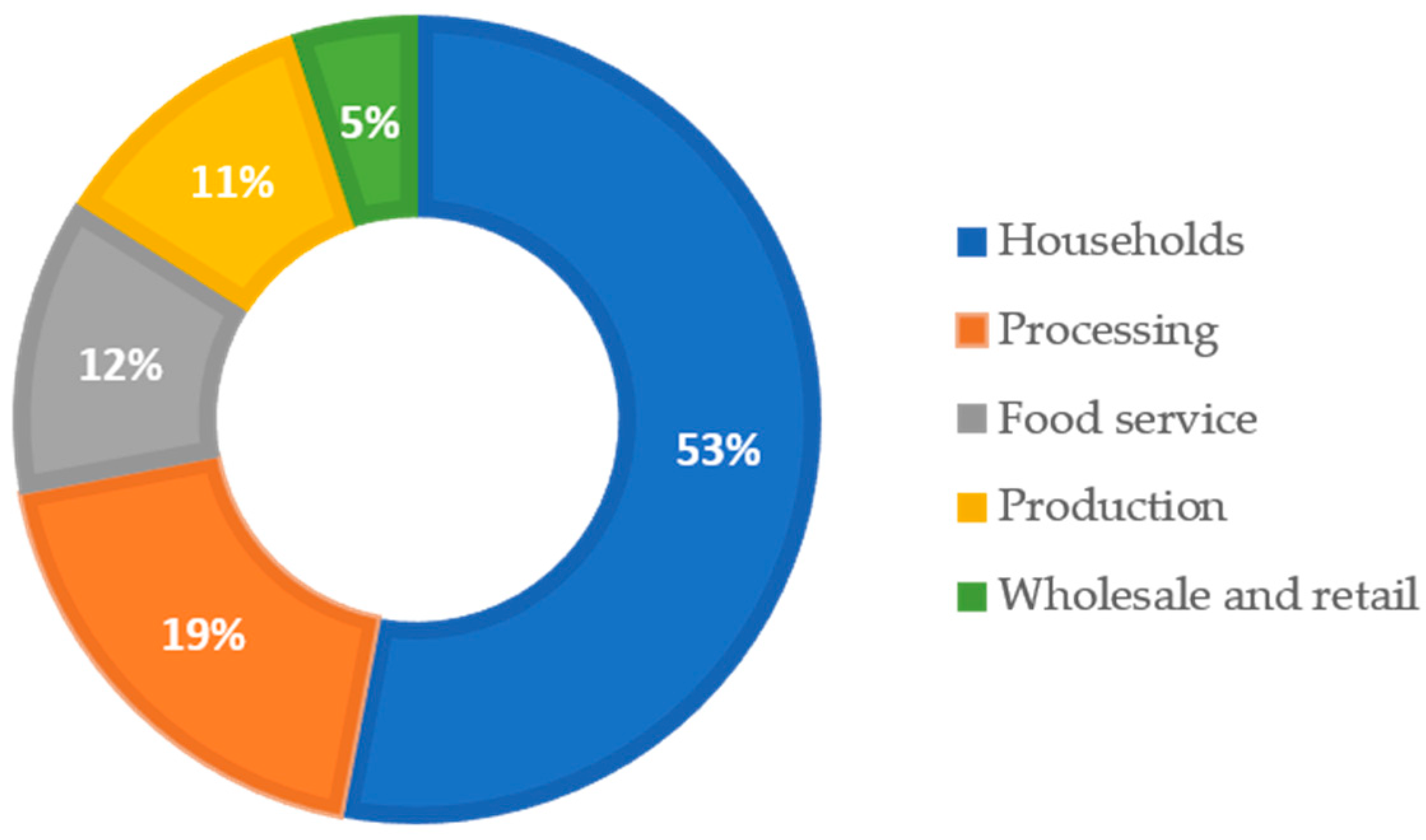 household workers ethical responsibilities to co workers