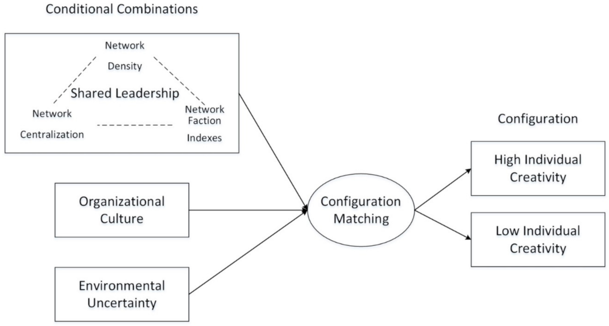 Sustainability 13 05445 g001