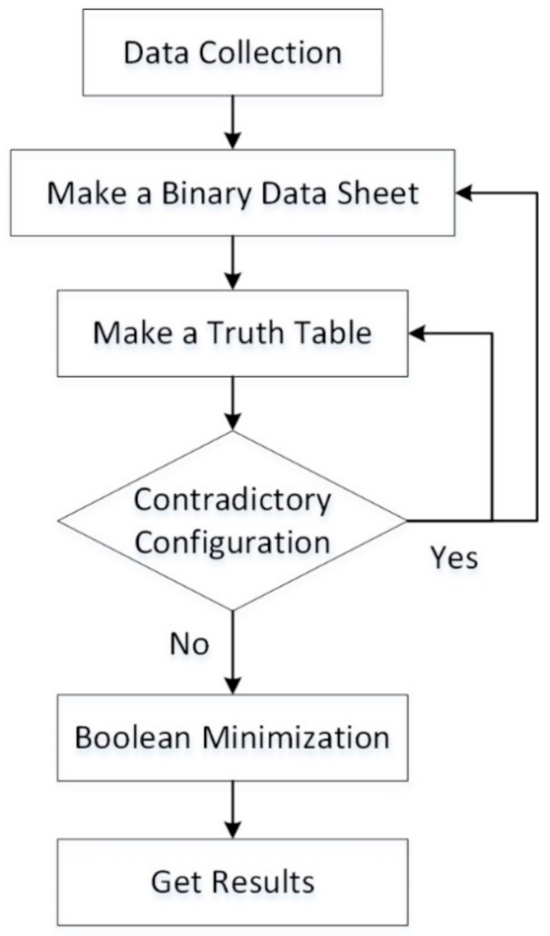Sustainability 13 05445 g002