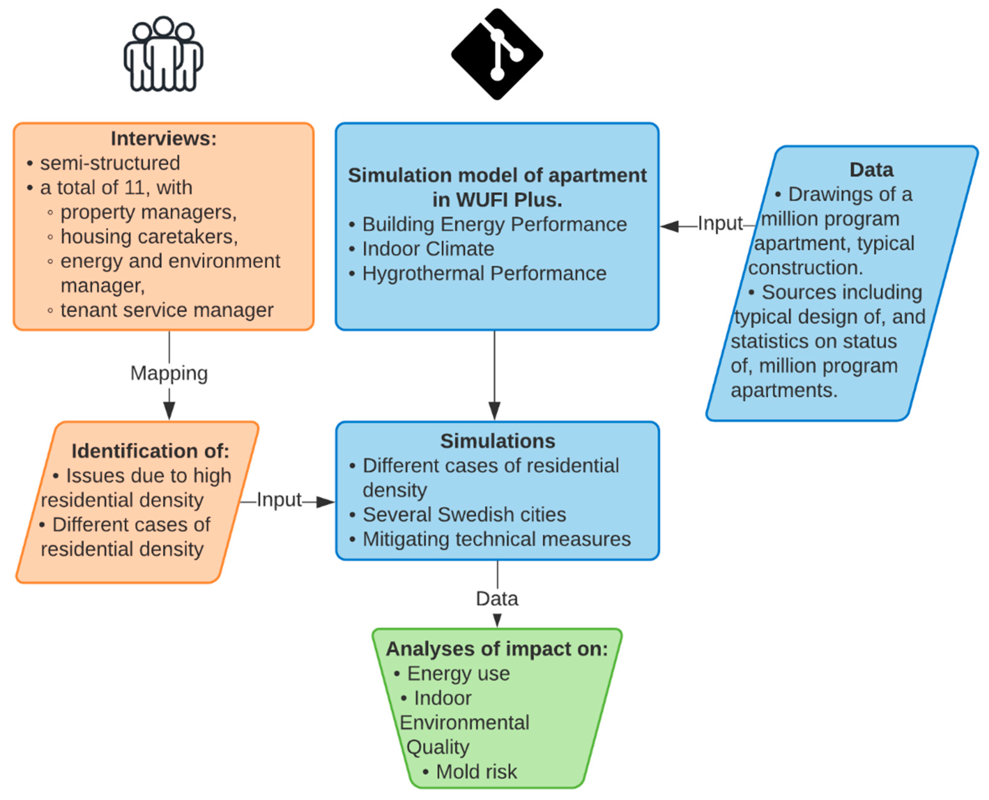 Sustainability 13 05446 g001