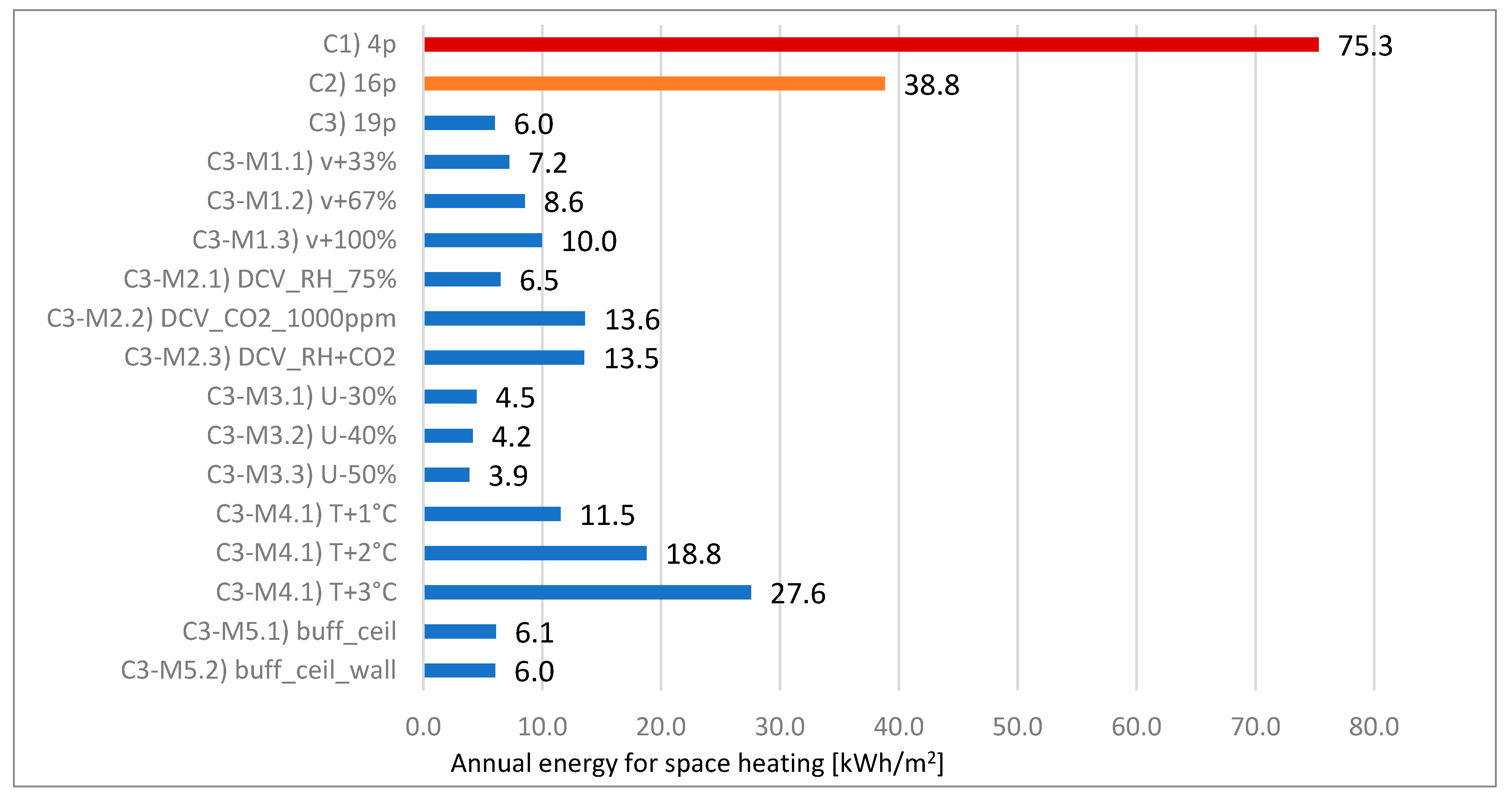 Sustainability 13 05446 g002