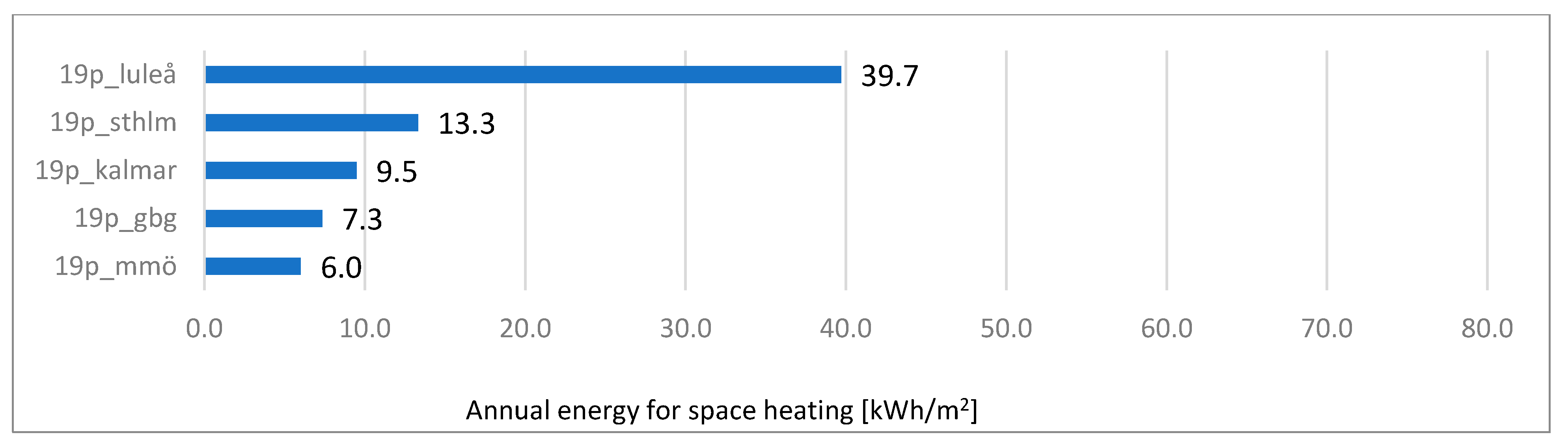 Sustainability 13 05446 g003