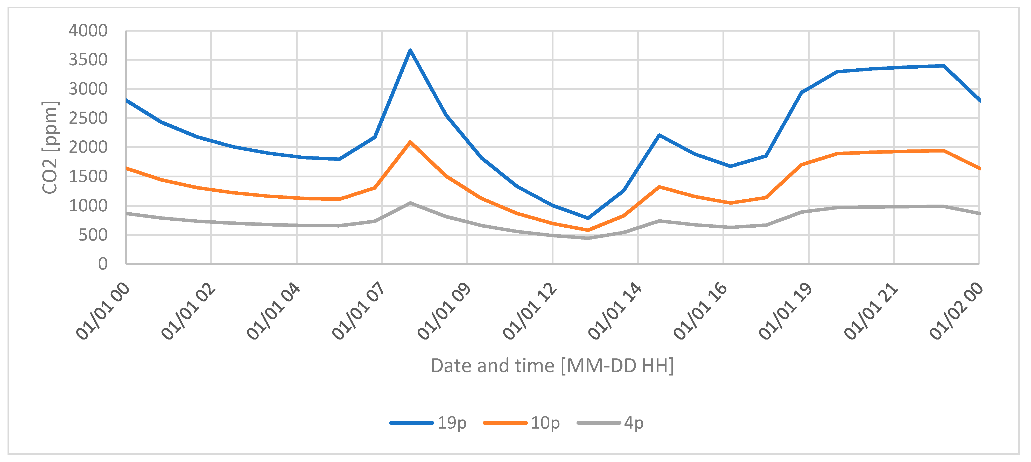 Sustainability 13 05446 g005