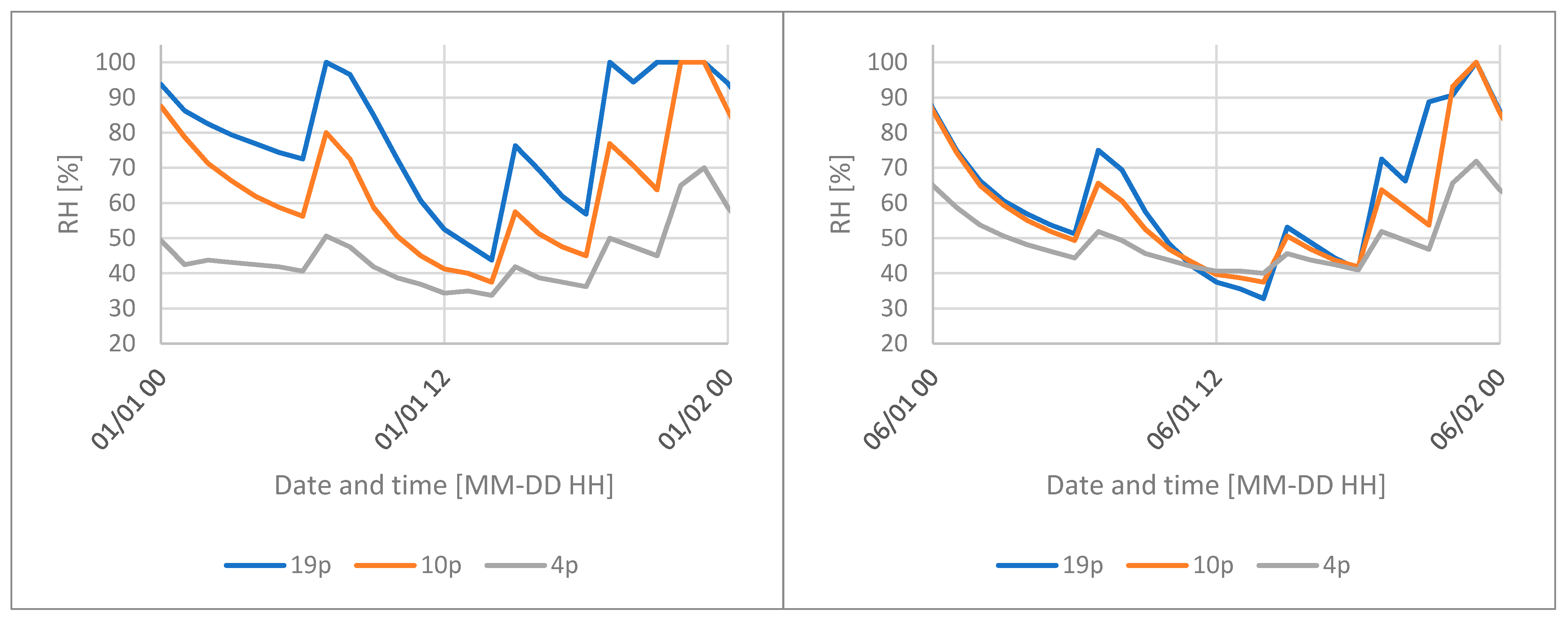 Sustainability 13 05446 g006