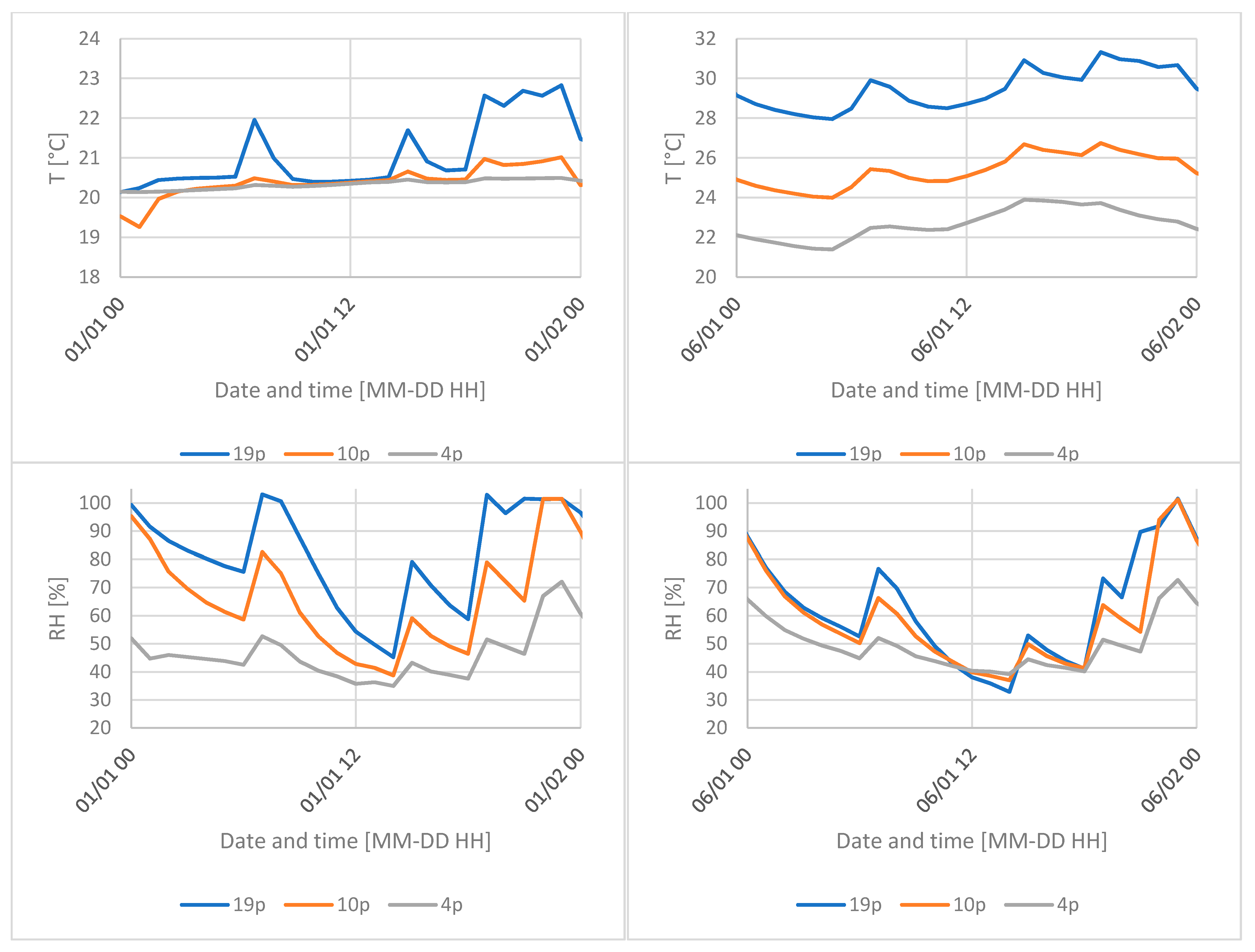 Sustainability 13 05446 g007