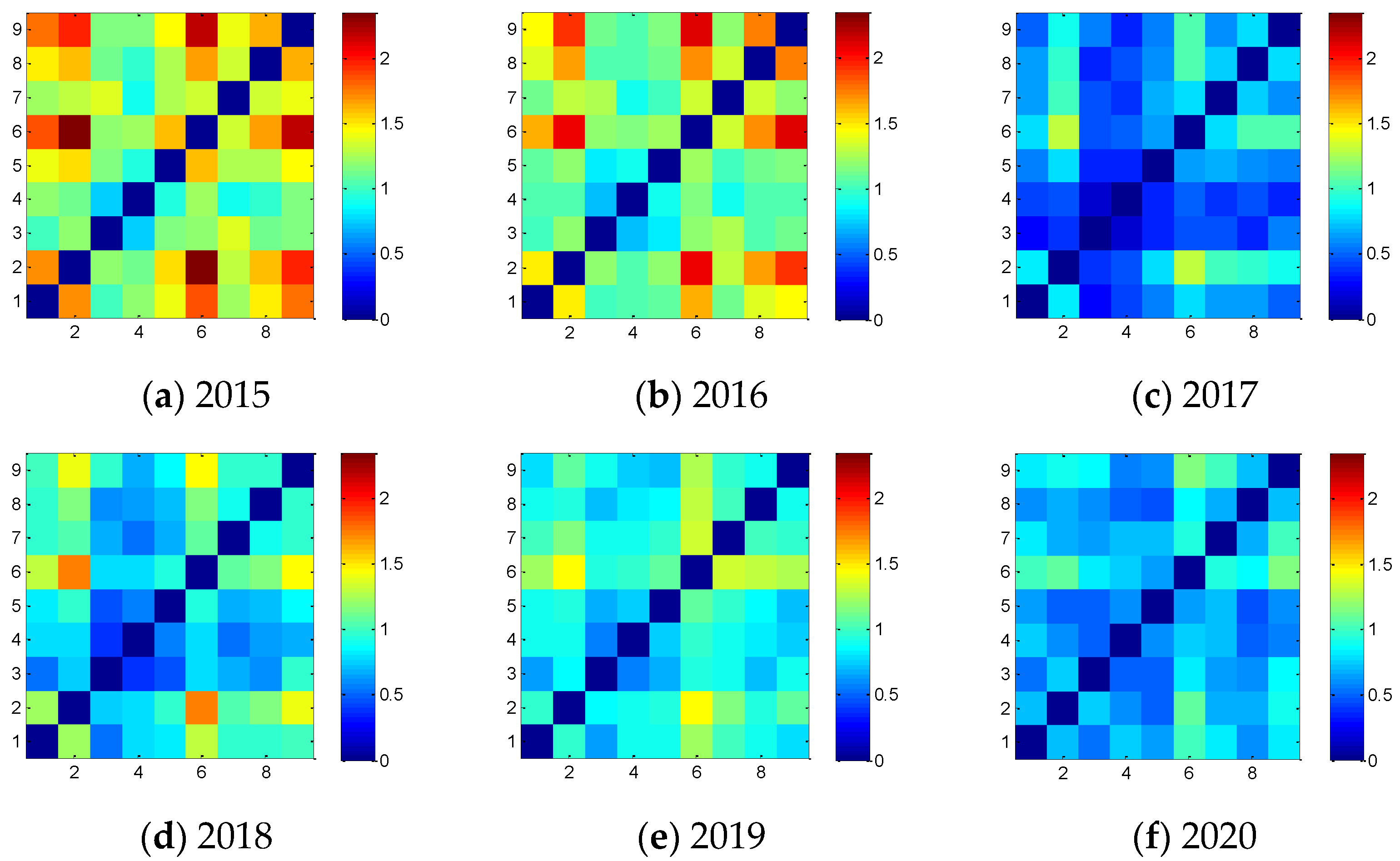 Sustainability 13 05448 g002 Sustainability 13 05448 g002